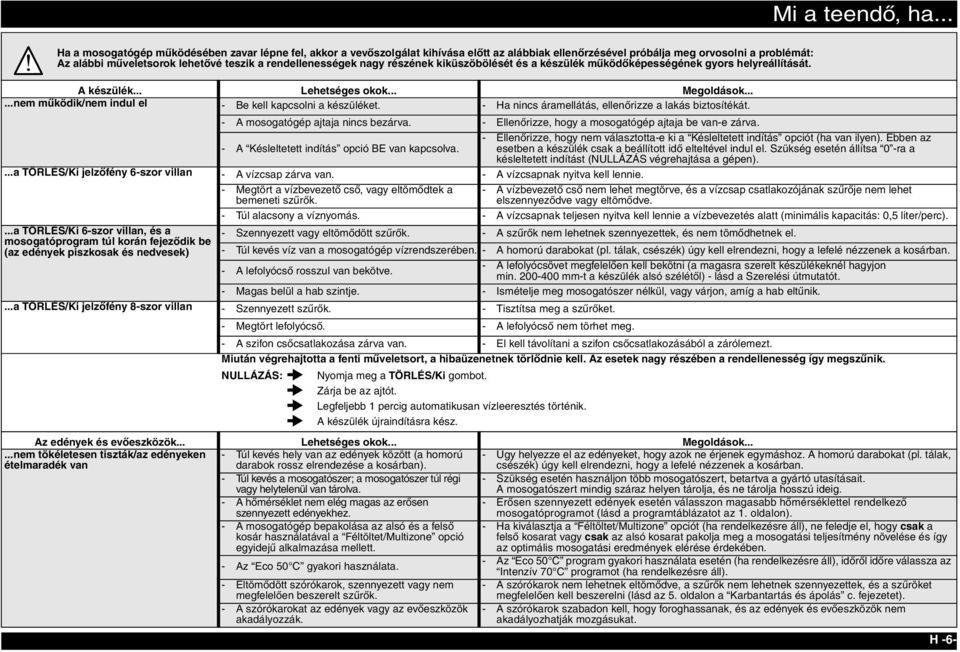 PROGRAMVÁLASZTÓ START/FOLYTATÁS GOMB TÖRLÉS/KI GOMB SÓ JELZŐFÉNY ÖBLÍTŐSZER  GOMB - PDF Ingyenes letöltés