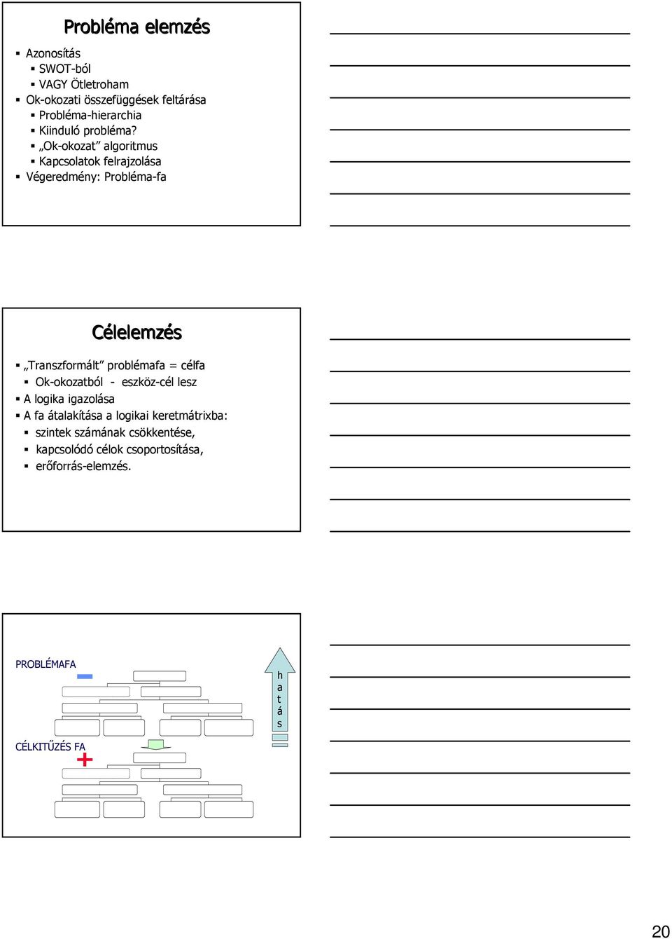 Ok-okozat algoritmus Kapcsolatok felrajzolása Végeredmény: Probléma-fa Célelemzés Transzformált problémafa =