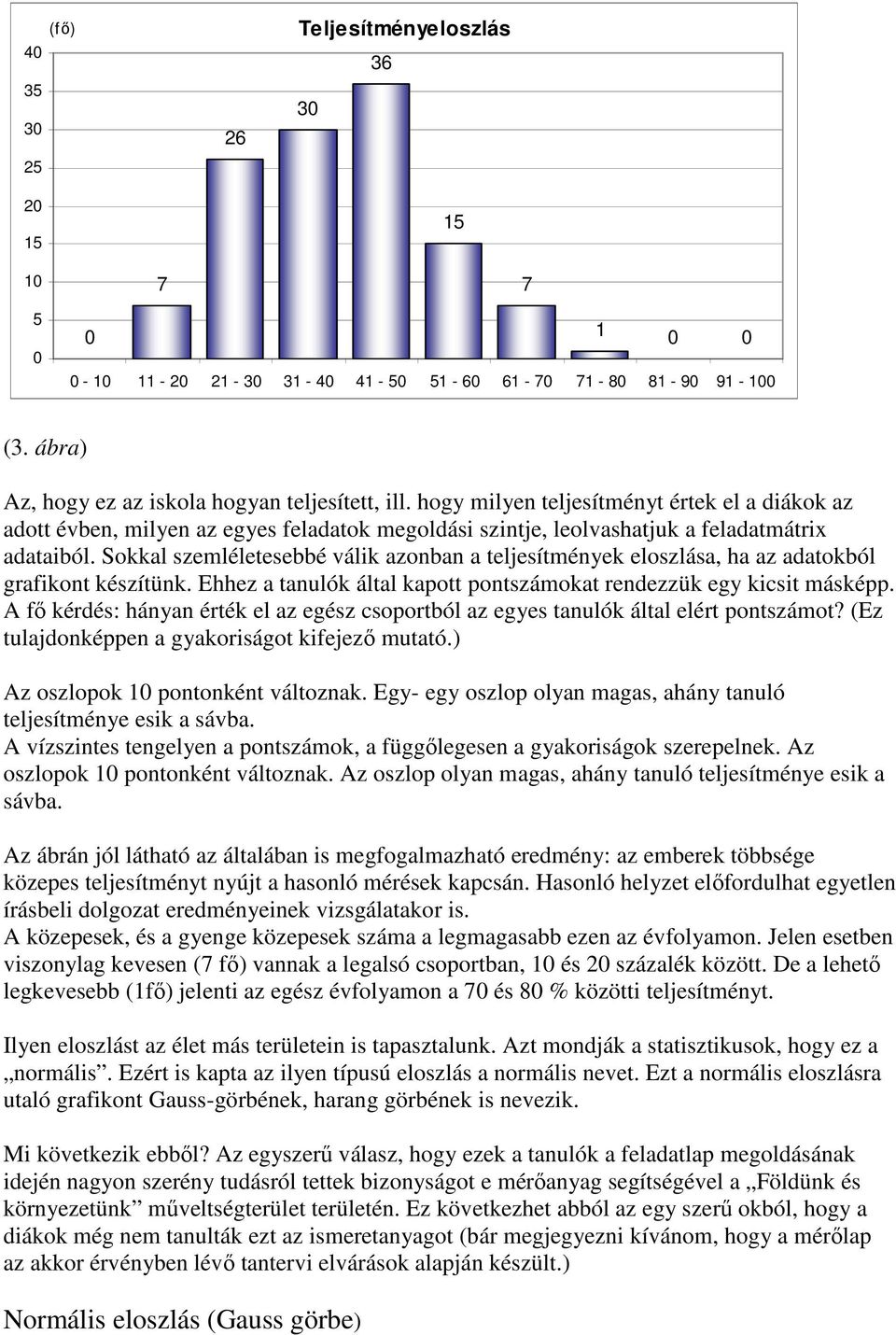 Sokkal szemléletesebbé válik azonban a teljesítmények eloszlása, ha az adatokból grafikont készítünk. Ehhez a tanulók által kapott pontszámokat rendezzük egy kicsit másképp.