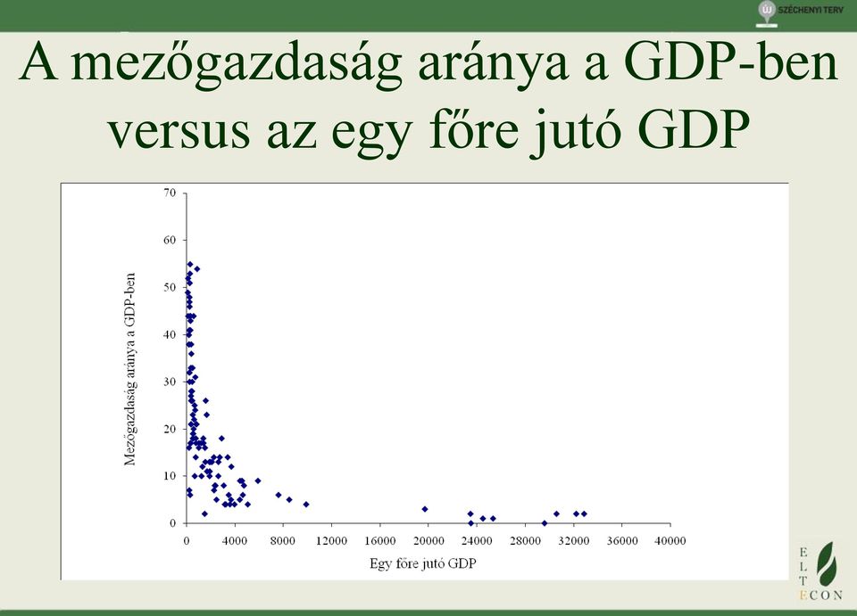 GDP-ben versus