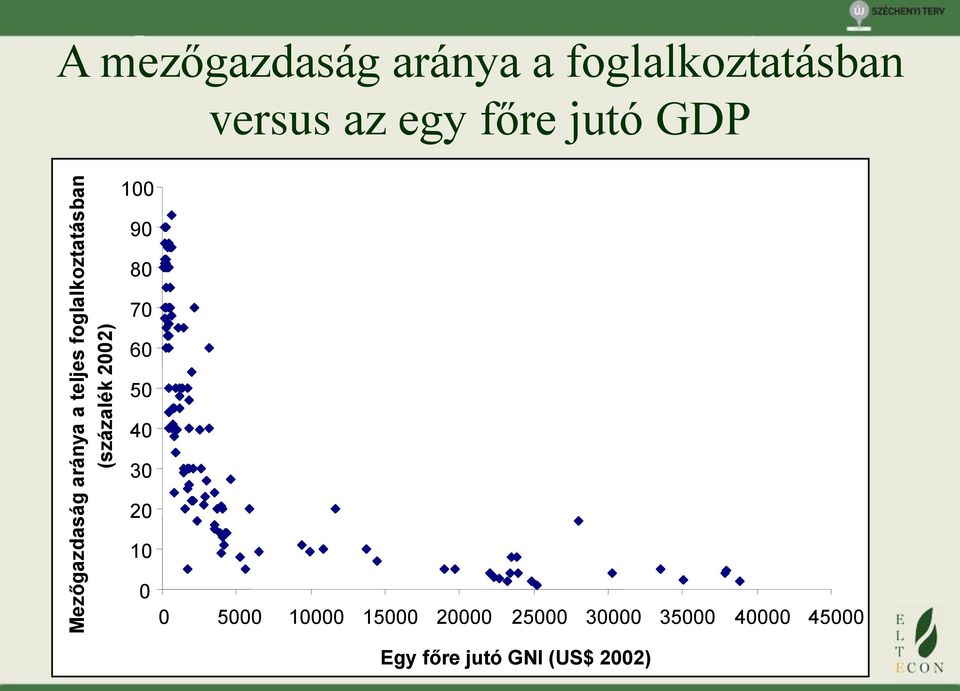 jutó GDP 100 90 80 70 60 50 40 30 20 10 0 0 5000 10000 15000