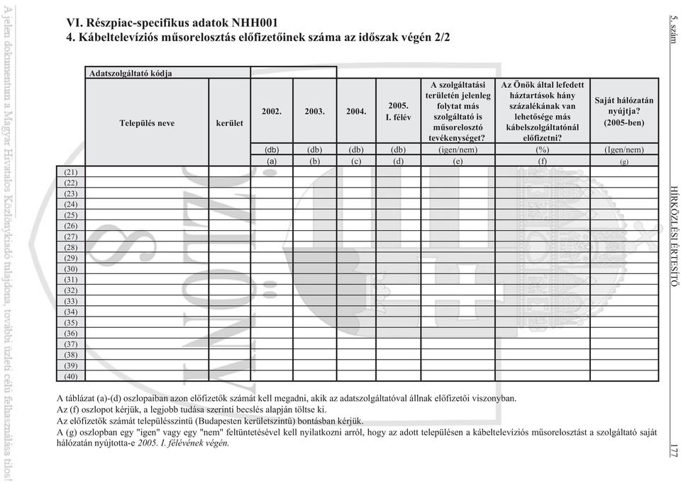 2003. 2004. 2005. I. félév A szolgáltatási területén jelenleg folytat más szolgáltató is mûsorelosztó tevékenységet?