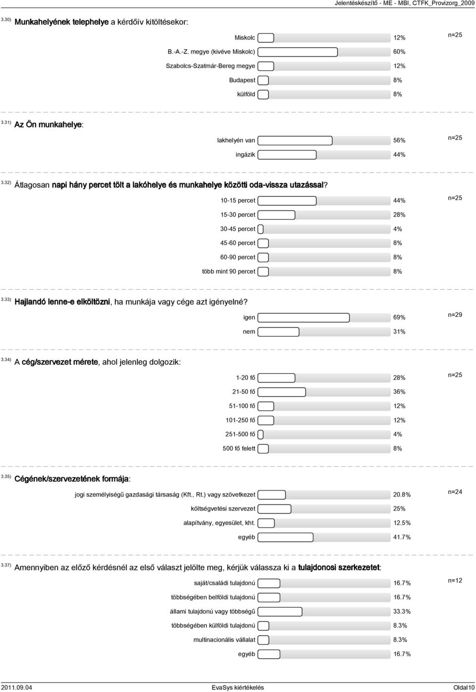 10-15 percet 44% n=25 15-30 percet 28% 30-45 percet 4% 45-60 percet 8% 60-90 percet 8% több mint 90 percet 8% 3.33) Hajlandó lenne-e elköltözni, ha munkája vagy cége azt igényelné?