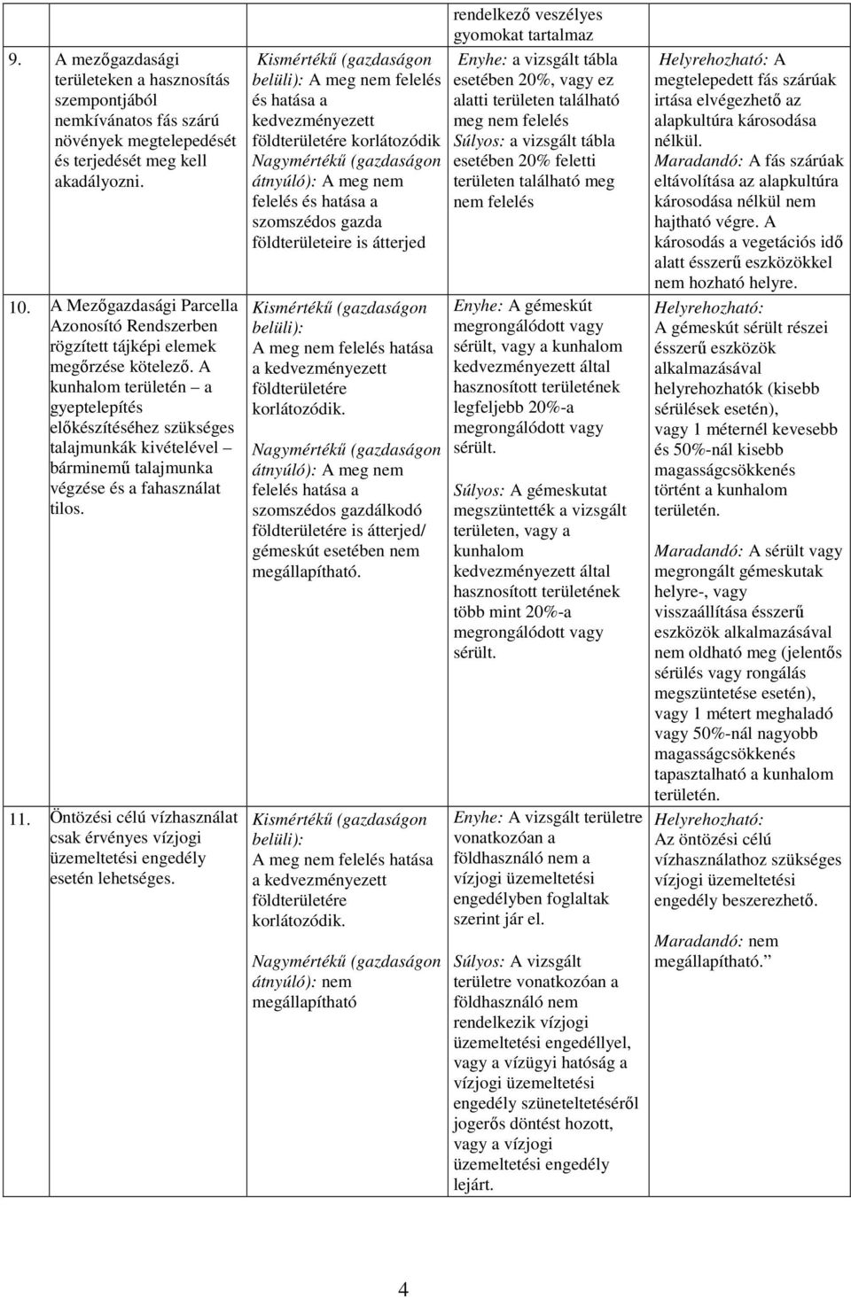 A kunhalom területén a gyeptelepítés előkészítéséhez szükséges talajmunkák kivételével bárminemű talajmunka végzése és a fahasználat tilos. 11.