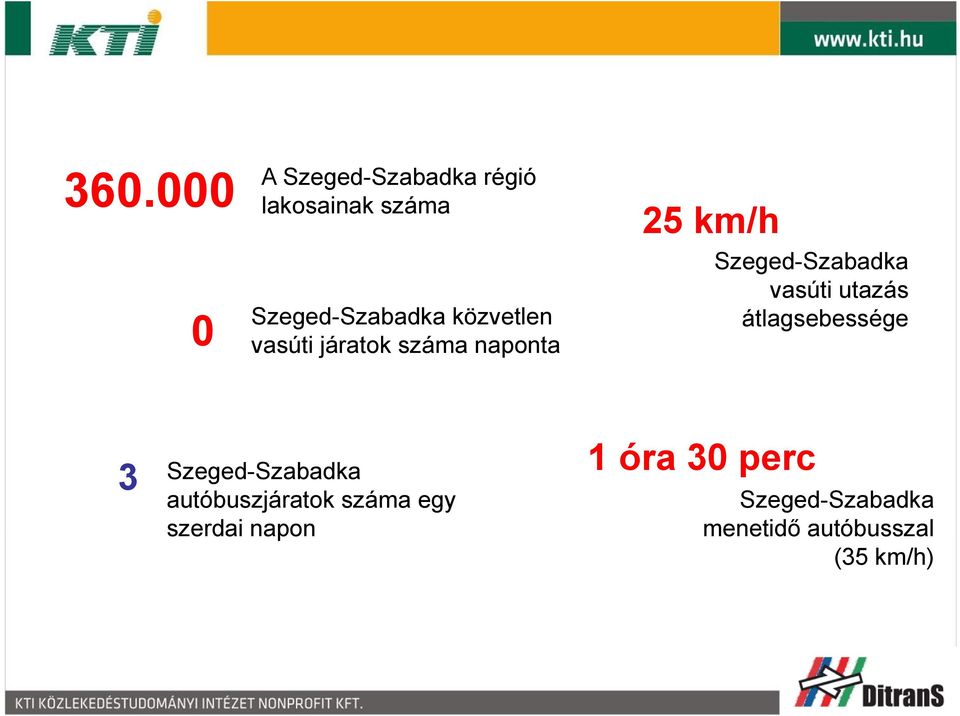 utazás átlagsebessége 23 Szeged-Szabadka autóbuszjáratok száma egy