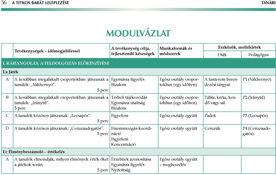 tanulók közösen játszanak: Lecsapós. tanulók közösen játszanak: Ceruzaadogatós. I/c Élménybeszámoló értékelés tanulók elmondják, milyen élmények érték őket a játékok során.