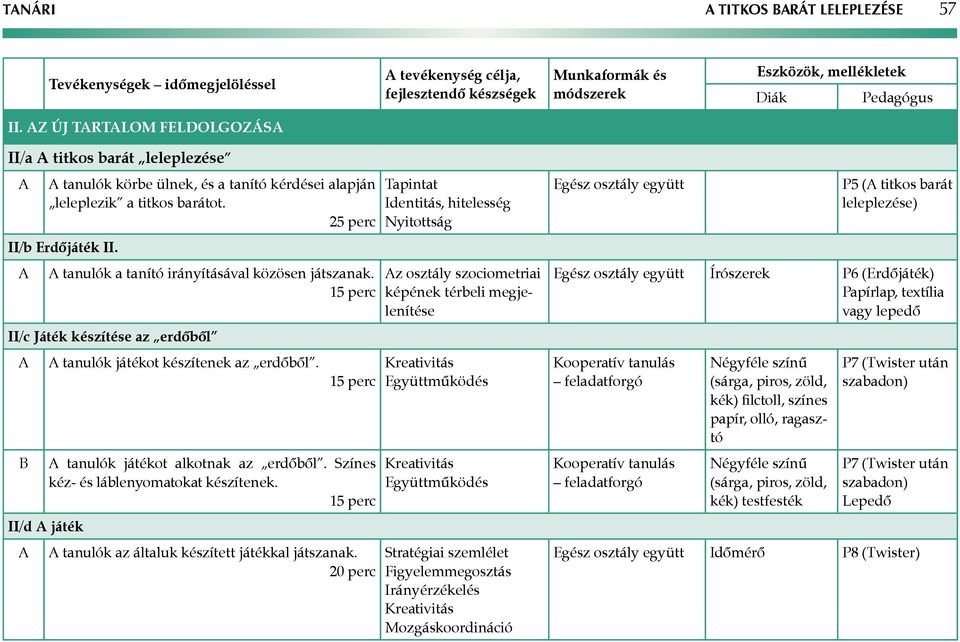 tanulók a tanító irányításával közösen játszanak. 1 II/c Játék készítése az erdőből B II/d játék tanulók játékot készítenek az erdőből. 1 tanulók játékot alkotnak az erdőből.