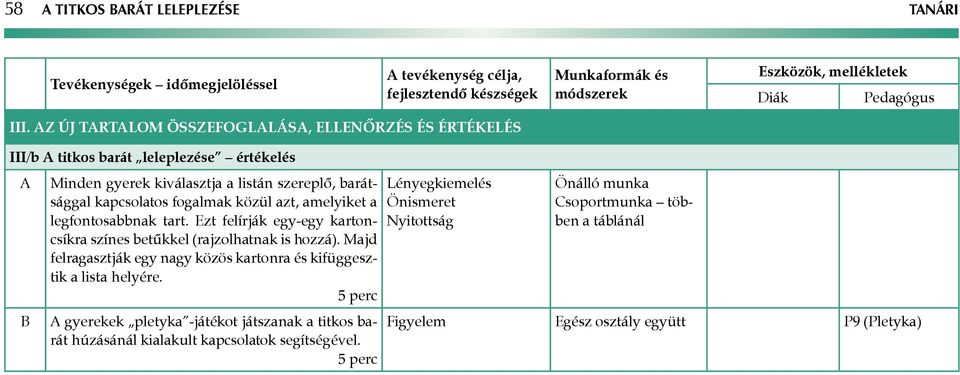 amelyiket a legfontosabbnak tart. Ezt felírják egy-egy kartoncsíkra színes betűkkel (rajzolhatnak is hozzá). Majd felragasztják egy nagy közös kartonra és kifüggesztik a lista helyére.