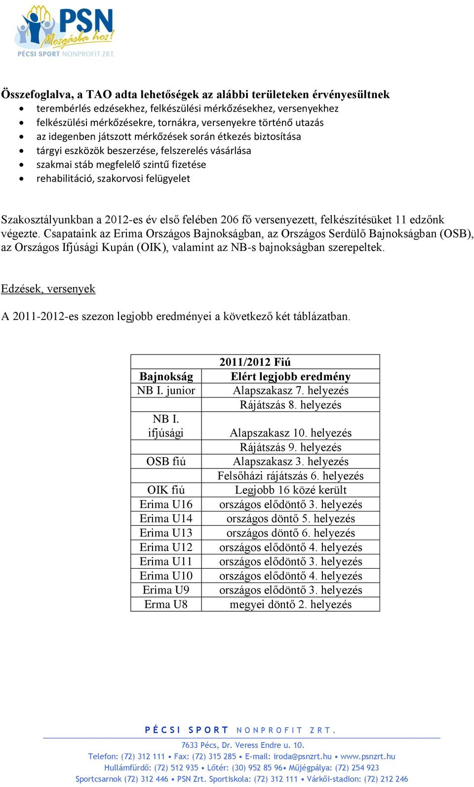 Szakosztályunkban a 2012-es év első felében 206 fő versenyezett, felkészítésüket 11 edzőnk végezte.