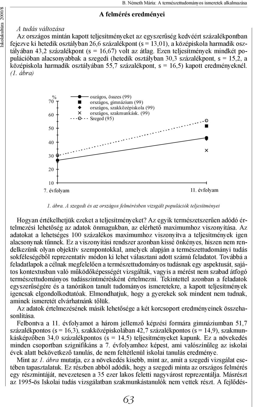 Ezen teljesítmények mindkét populációban alacsonyabbak a szegedi (hetedik osztályban 30,3 százalékpont, s = 15,2, a középiskola harmadik osztályában 55,7 százalékpont, s = 16,5) kapott eredményeknél.