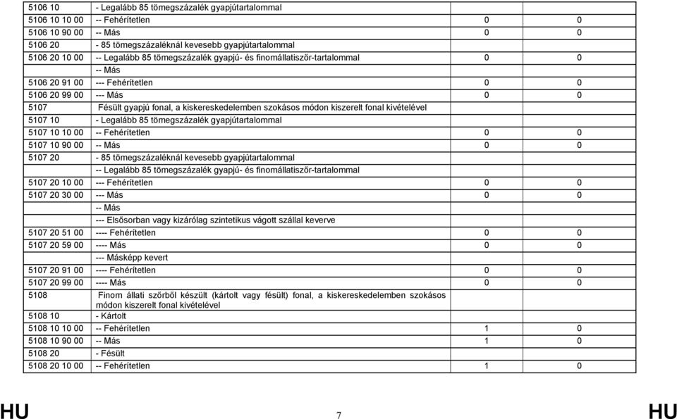 fonal kivételével 5107 10 - Legalább 85 tömegszázalék gyapjútartalommal 5107 10 10 00 -- Fehérítetlen 0 0 5107 10 90 00 -- Más 0 0 5107 20-85 tömegszázaléknál kevesebb gyapjútartalommal -- Legalább