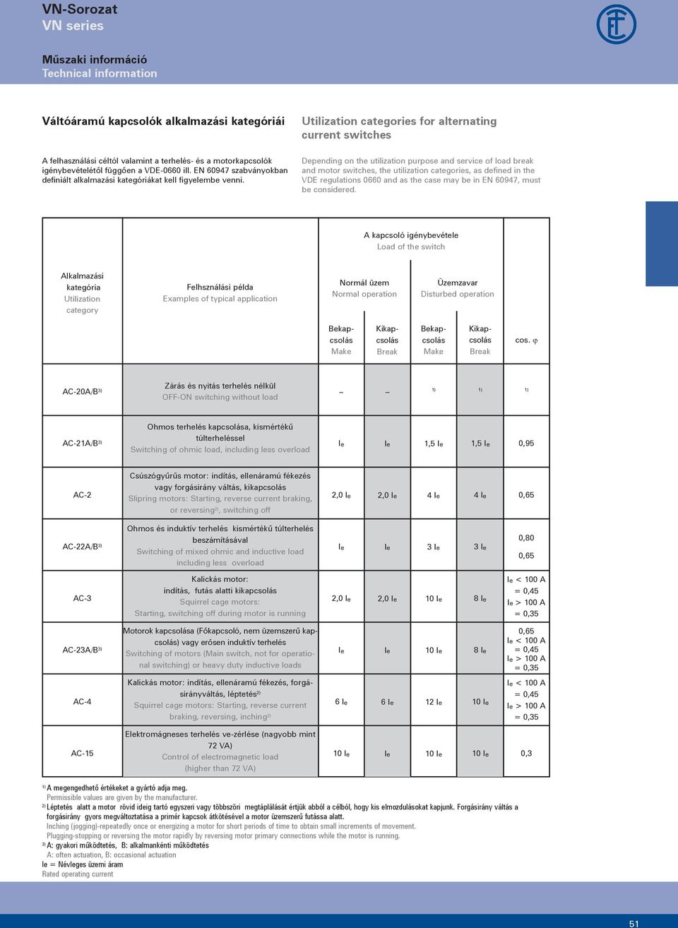 Utilization categories for alternating current switches Depending on the utilization purpose and service of load break and motor switches, the utilization categories, as defined in the VDE