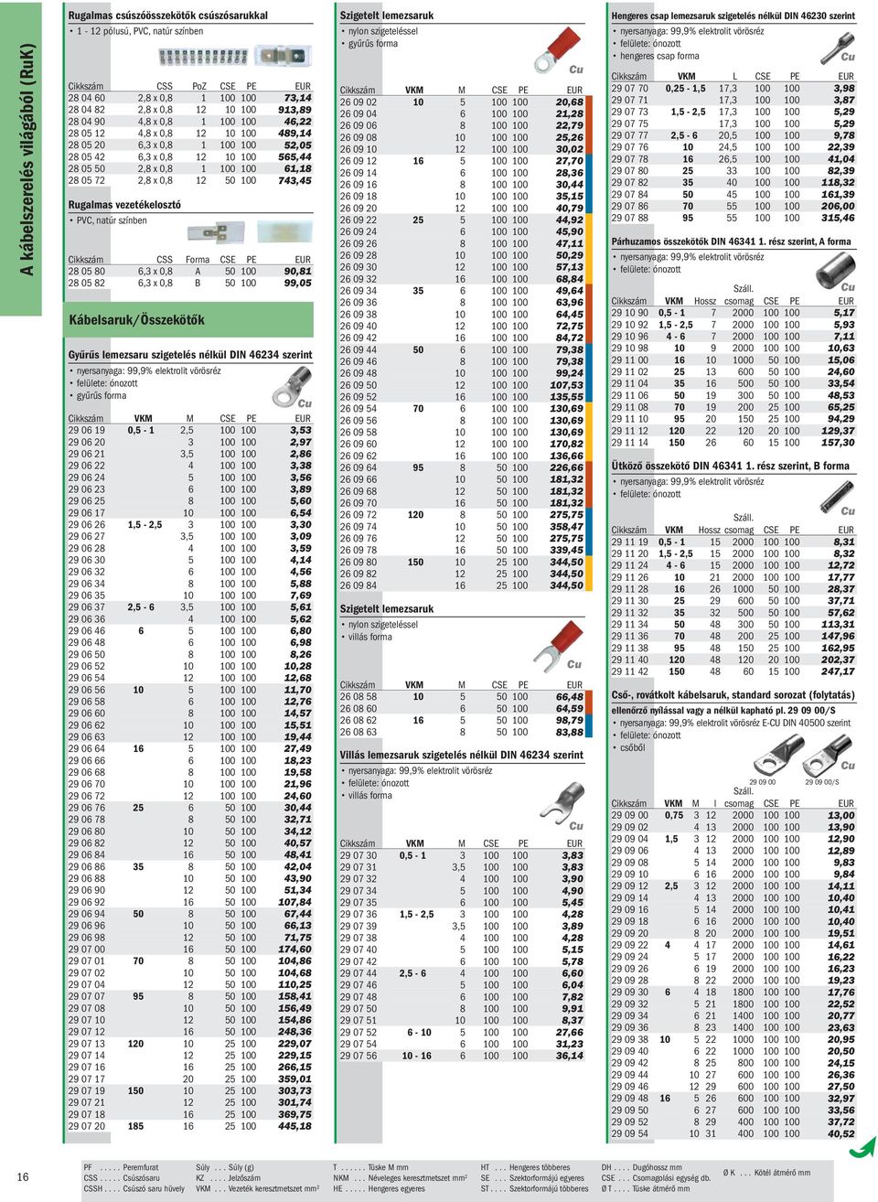 0,8 12 50 100 743,45 Rugalmas vezetékelosztó PVC, natúr színben Cikkszám CSS Forma CSE PE EUR 28 05 80 6,3 x 0,8 A 50 100 90,81 28 05 82 6,3 x 0,8 B 50 100 99,05 Kábelsaruk/Összekötők Gyűrűs