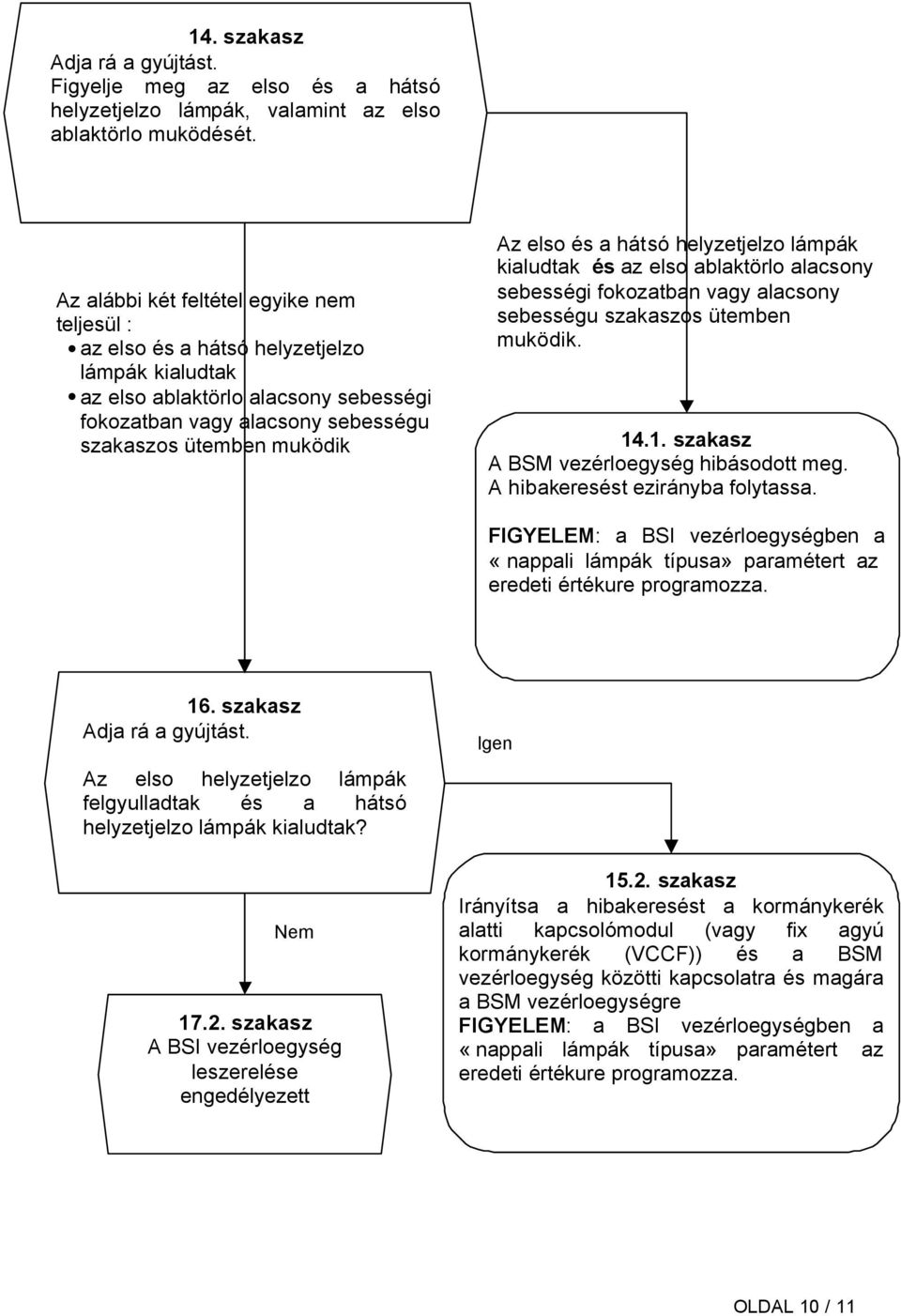 elso és a hátsó helyzetjelzo lámpák kialudtak és az elso ablaktörlo alacsony sebességi fokozatban vagy alacsony sebességu szakaszos ütemben muködik. 14.1. szakasz A BSM vezérloegység hibásodott meg.