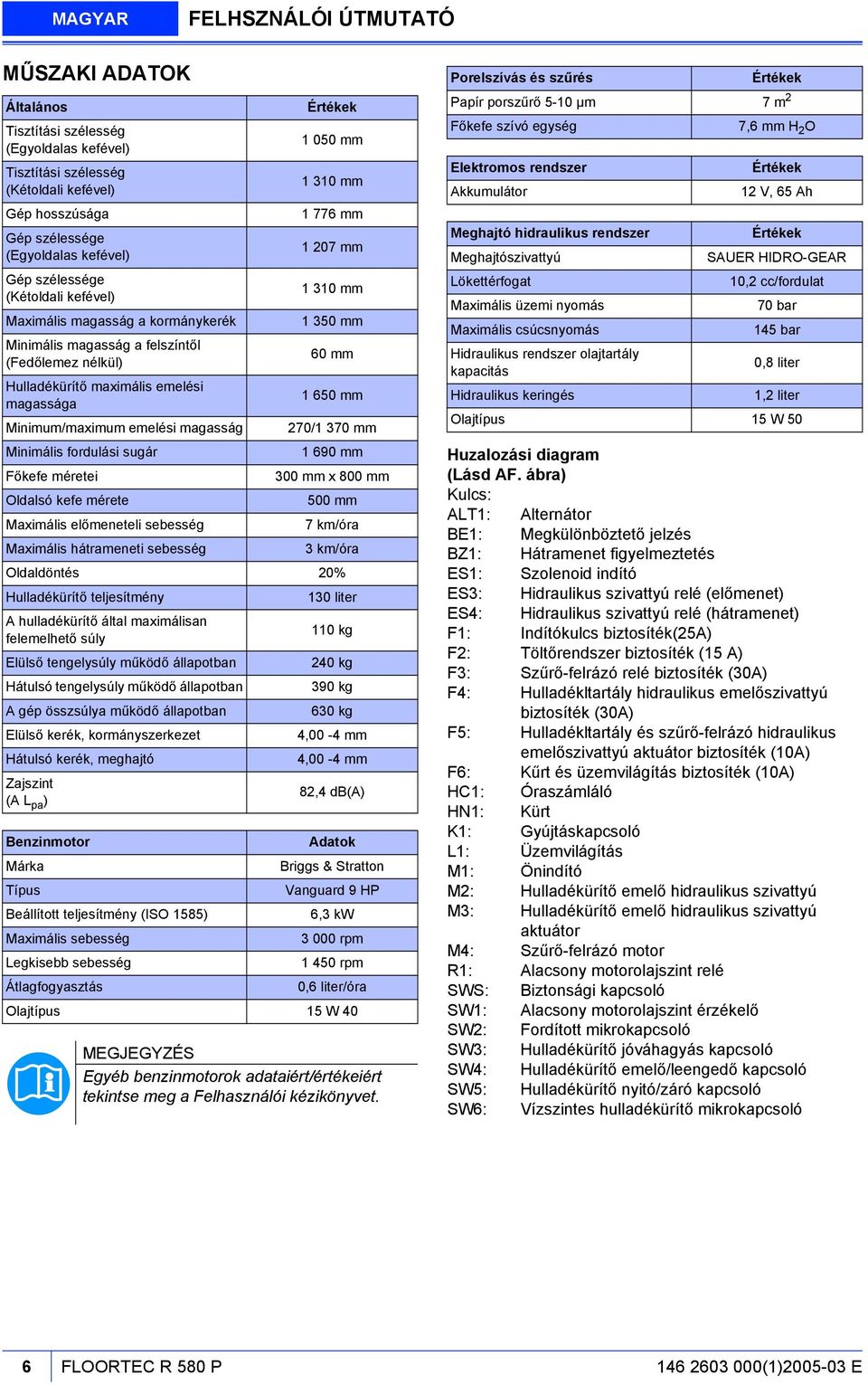 Minimális fordulási sugár Főkefe méretei Oldalsó kefe mérete Maximális előmeneteli sebesség Értékek 1 050 mm 1 310 mm 1 776 mm 1 207 mm 1 310 mm 1 350 mm 60 mm 1 650 mm 270/1 370 mm 1 690 mm 300 mm x