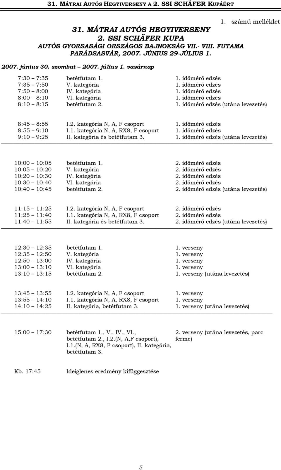 1. időmérő edzés (utána levezetés) 8:45 8:55 I.2. kategória N, A, F csoport 1. időmérő edzés 8:55 9:10 I.1. kategória N, A, RX8, F csoport 1. időmérő edzés 9:10 9:25 II. kategória és betétfutam 3. 1. időmérő edzés (utána levezetés) 10:00 10:05 betétfutam 1.