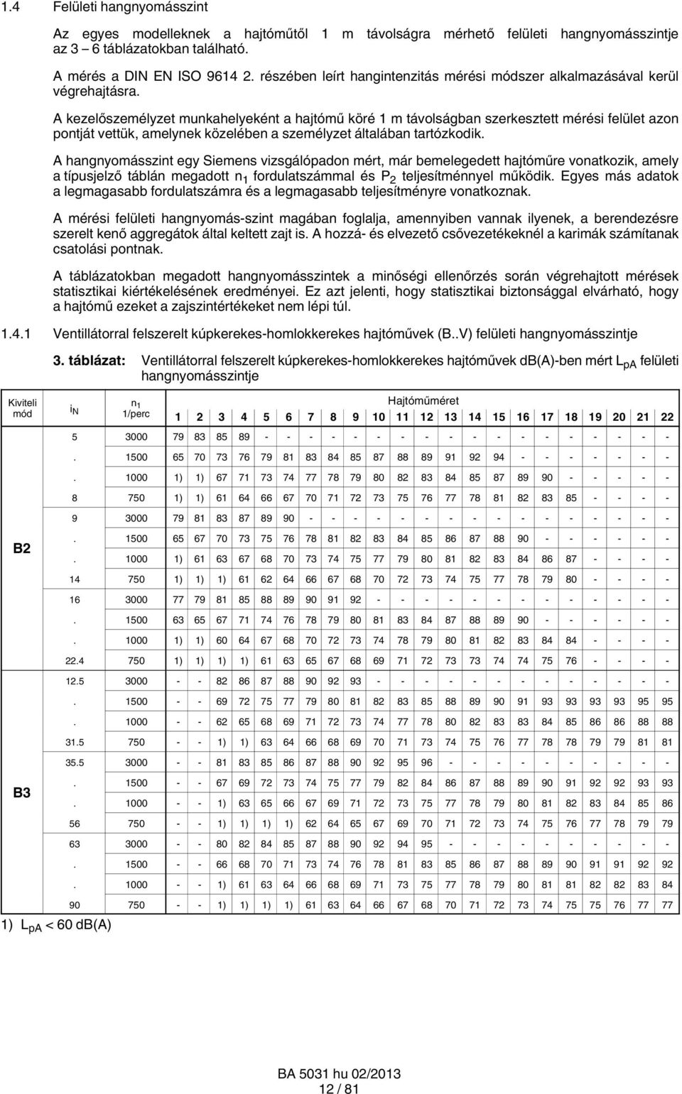 A kezelőszemélyzet munkahelyeként a hajtómű köré 1 m távolságban szerkesztett mérési felület azon pontját vettük, amelynek közelében a személyzet általában tartózkodik.