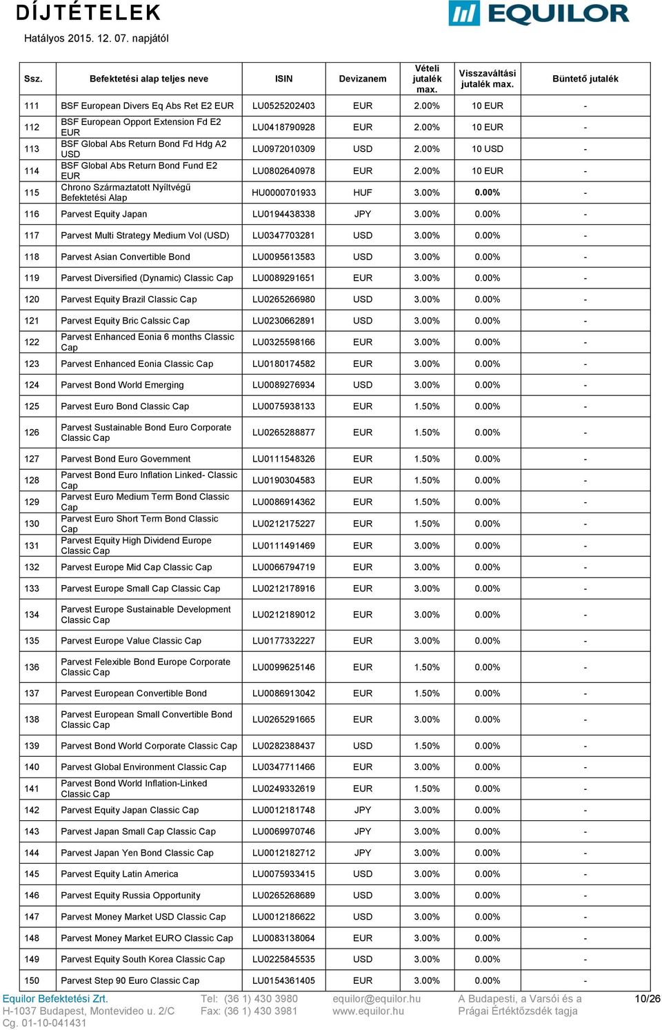 00% 10 - LU0972010309 2.00% 10 - LU0802640978 2.00% 10 - HU0000701933 3.00% 116 Parvest Equity Japan LU0194438338 JPY 3.00% 117 Parvest Multi Strategy Medium Vol () LU0347703281 3.