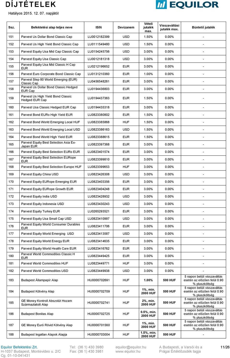 00% 157 158 159 Parvest Step 80 World Emerging () Classic Cap Parvest Us Dollar Bond Classic Hedged Cap Parvest Us High Yield Bond Classic Hedged Cap LU0456548261 3.00% LU0194436803 3.