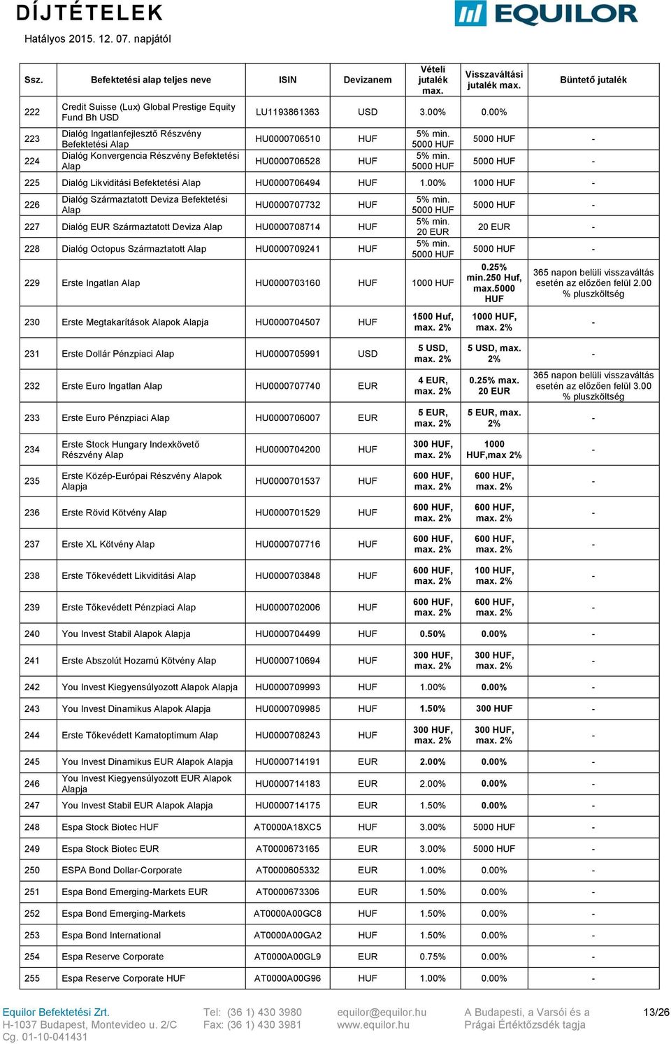 00% 1000-226 Dialóg Származtatott Deviza Befektetési Alap HU0000707732 227 Dialóg Származtatott Deviza Alap HU0000708714 228 Dialóg Octopus Származtatott Alap HU0000709241 5% min. 5000 5% min.
