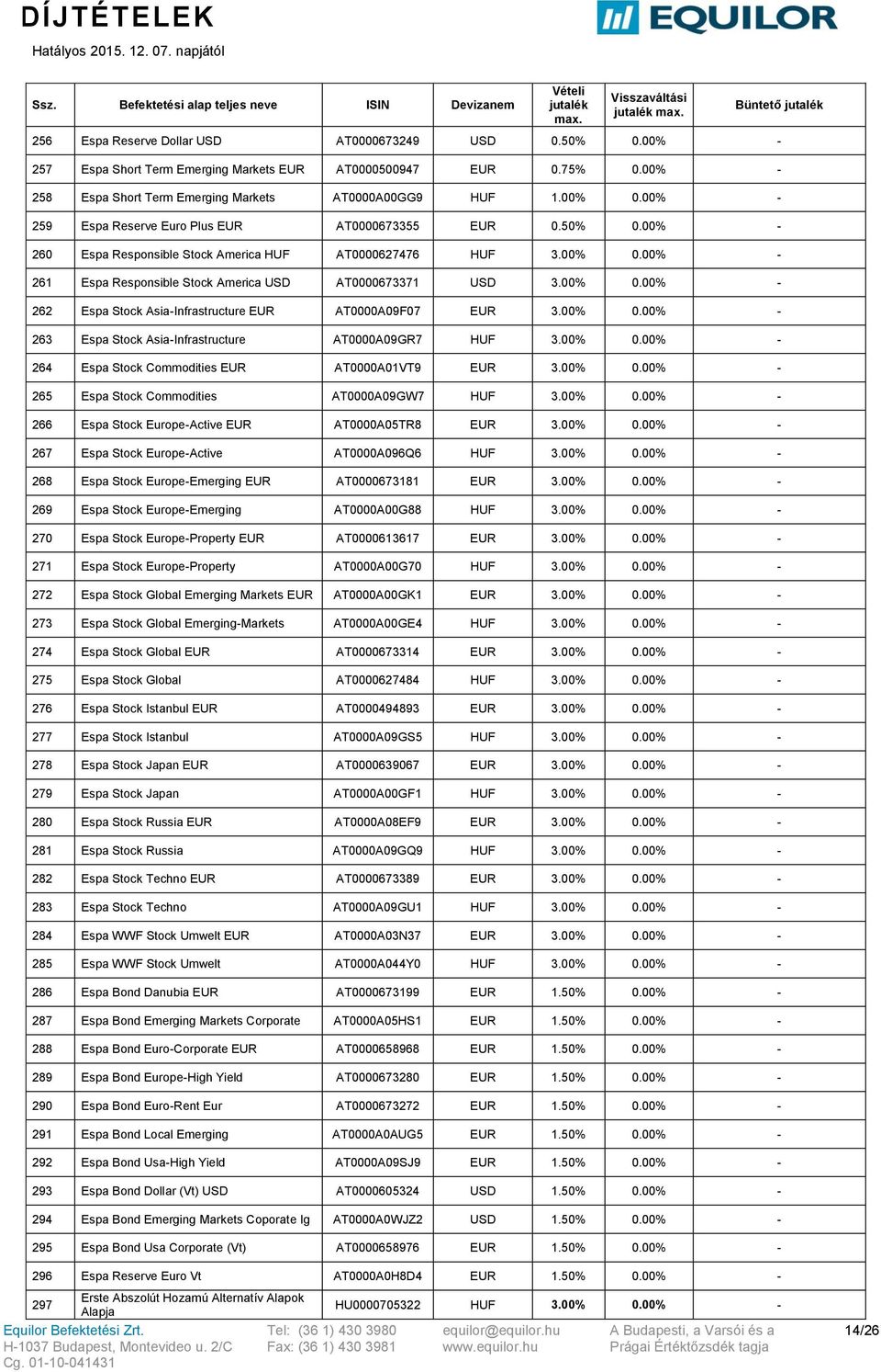 00% 263 Espa Stock Asia-Infrastructure AT0000A09GR7 3.00% 264 Espa Stock Commodities AT0000A01VT9 3.00% 265 Espa Stock Commodities AT0000A09GW7 3.00% 266 Espa Stock Europe-Active AT0000A05TR8 3.