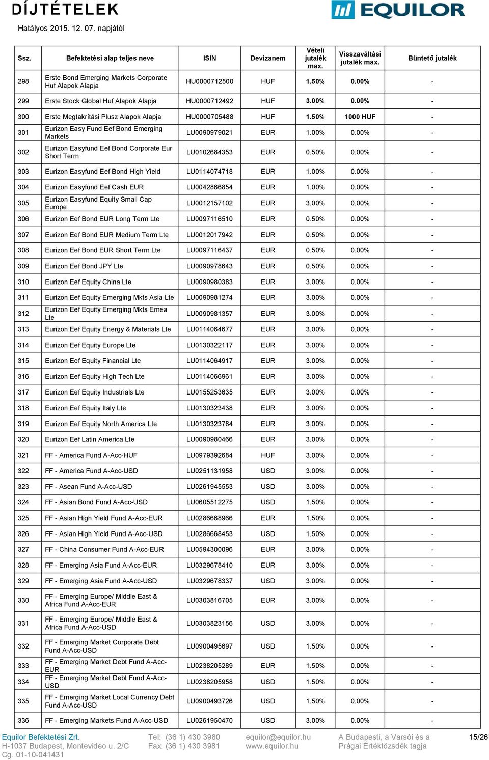 50% 303 Eurizon Easyfund Eef Bond High Yield LU0114074718 1.00% 304 Eurizon Easyfund Eef Cash LU0042866854 1.00% 305 Eurizon Easyfund Equity Small Cap Europe LU0012157102 3.