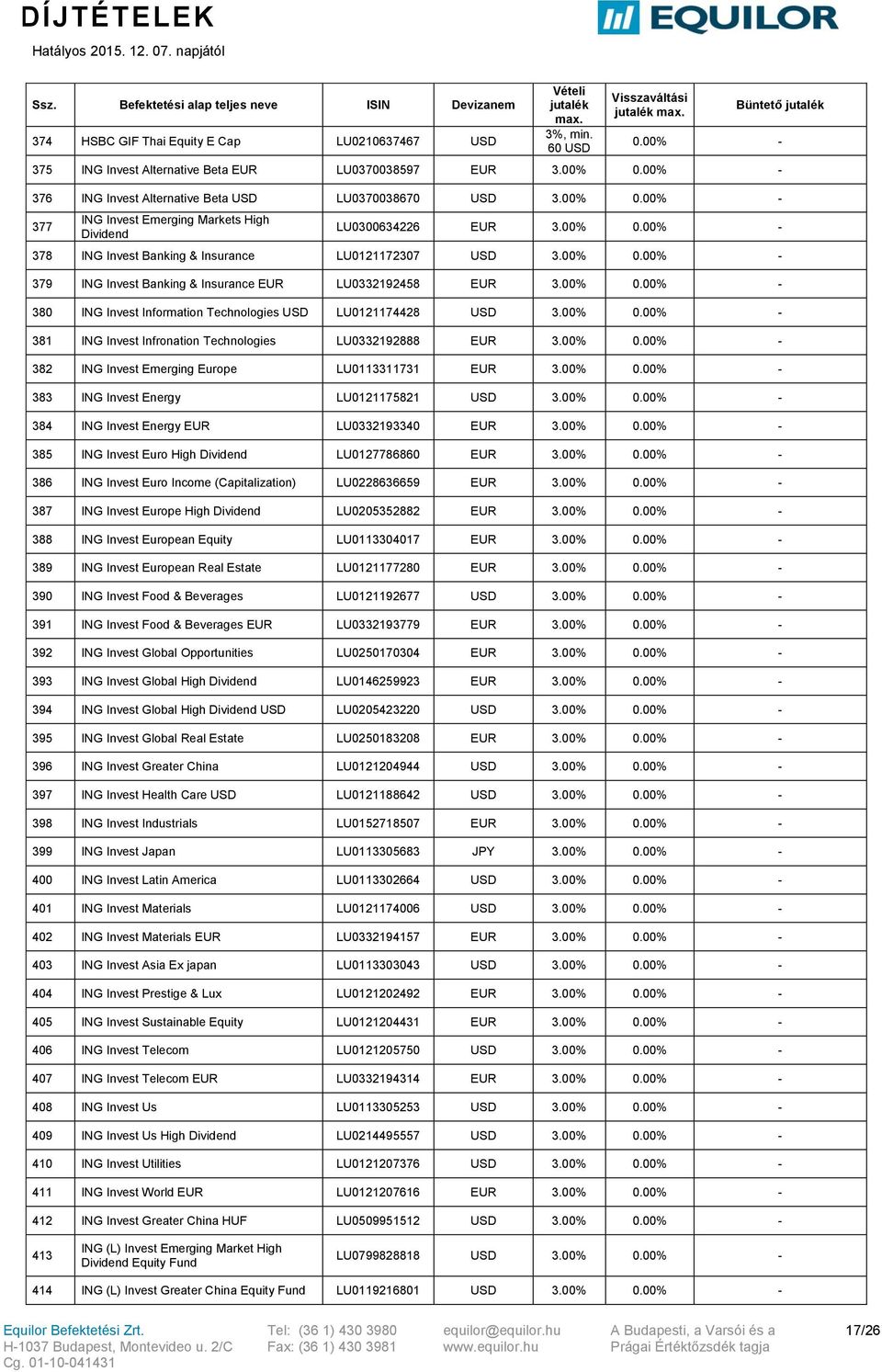 00% 380 ING Invest Information Technologies LU0121174428 3.00% 381 ING Invest Infronation Technologies LU0332192888 3.00% 382 ING Invest Emerging Europe LU0113311731 3.