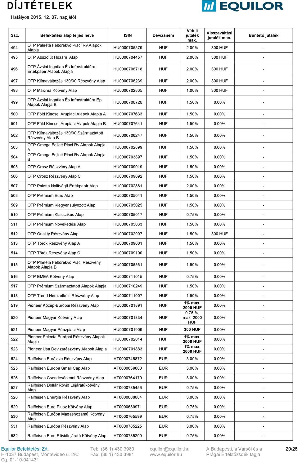 00% 300-498 OTP Maxima Kötvény Alap HU0000702865 1.00% 300-499 OTP Ázsiai Ingatlan És Infrastruktúra Ép. Alapok Alapja B HU0000706726 1.