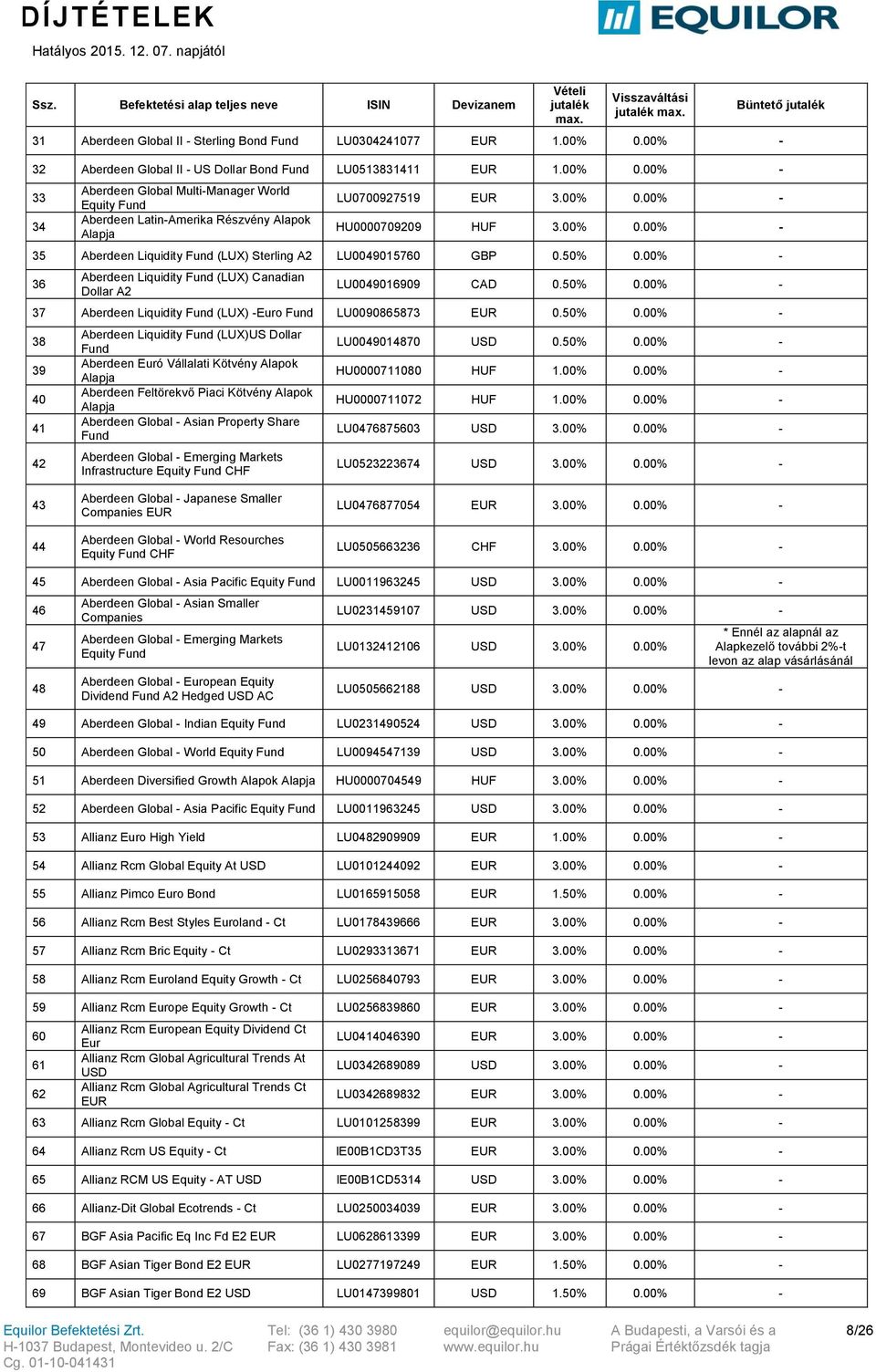 00% 35 Aberdeen Liquidity Fund (LUX) Sterling A2 LU0049015760 GBP 0.50% 36 Aberdeen Liquidity Fund (LUX) Canadian Dollar A2 LU0049016909 CAD 0.