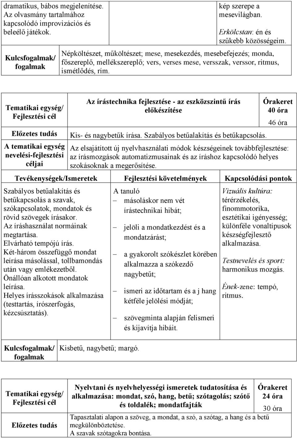 Az írástechnika fejlesztése - az eszközszintű írás előkészítése Kis- és nagybetűk írása. Szabályos betűalakítás és betűkapcsolás.