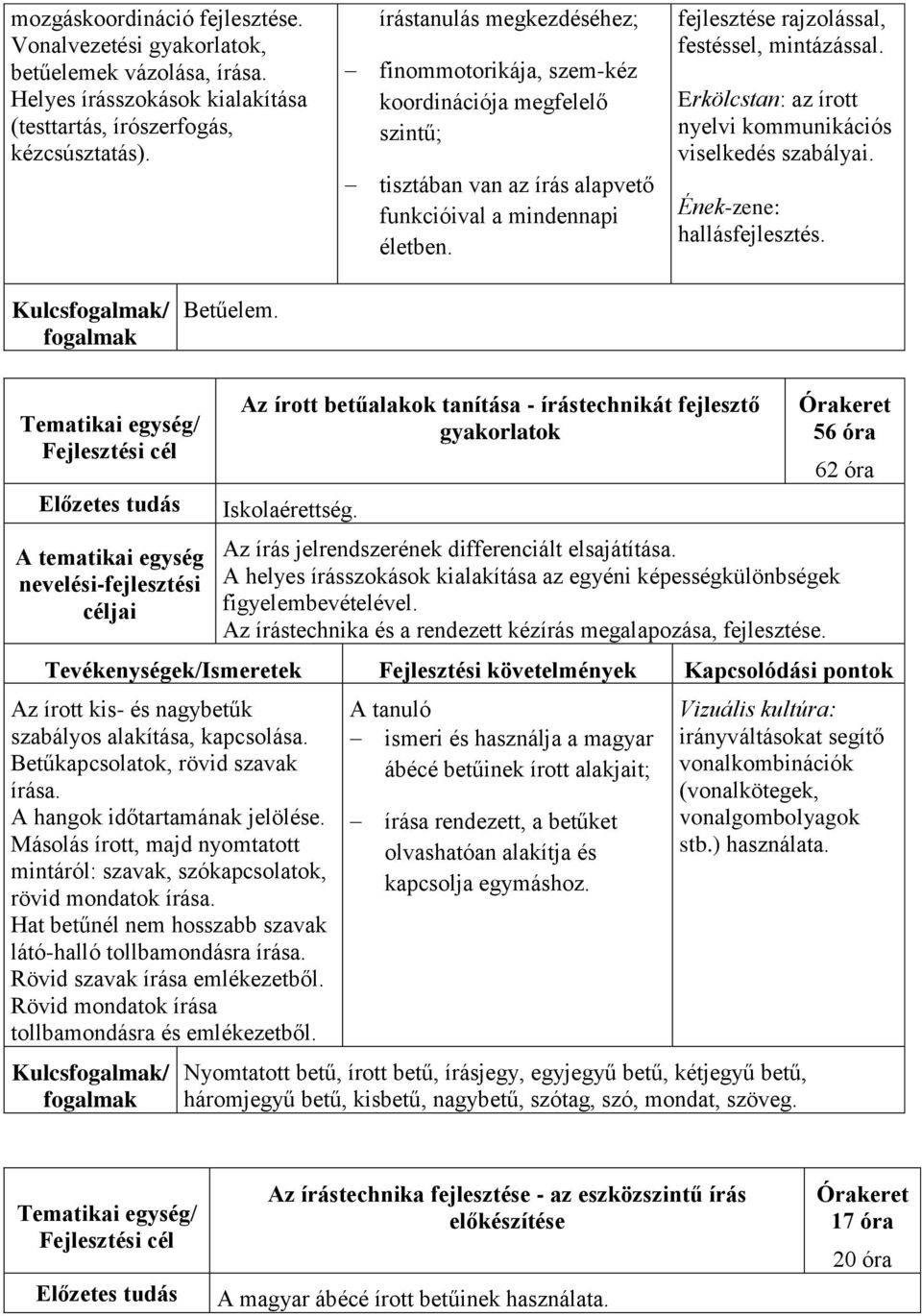 Erkölcstan: az írott nyelvi kommunikációs viselkedés szabályai. Ének-zene: hallásfejlesztés. Kulcs/ Betűelem. Az írott betűalakok tanítása - írástechnikát fejlesztő gyakorlatok Iskolaérettség.