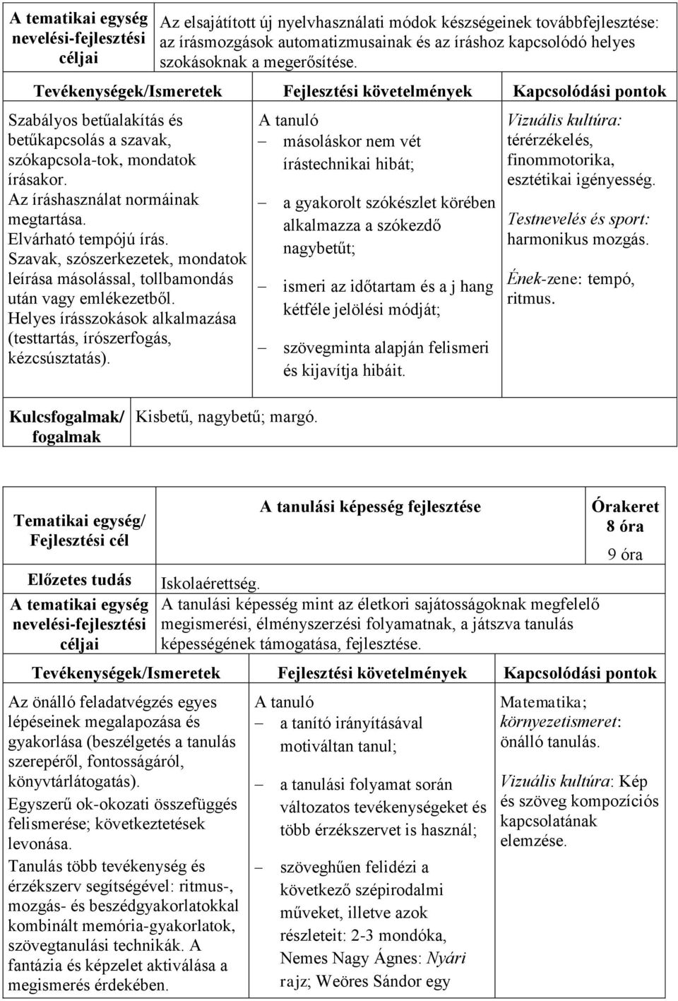 Elvárható tempójú írás. Szavak, szószerkezetek, mondatok leírása másolással, tollbamondás után vagy emlékezetből. Helyes írásszokások alkalmazása (testtartás, írószerfogás, kézcsúsztatás).