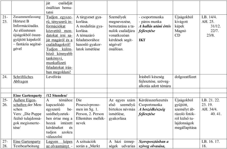 Az előzetesen újságokból összegyűjtött képekről fantázia segítségével 24. Schriftliches Abfragen A tárgyeset. A modalitás.