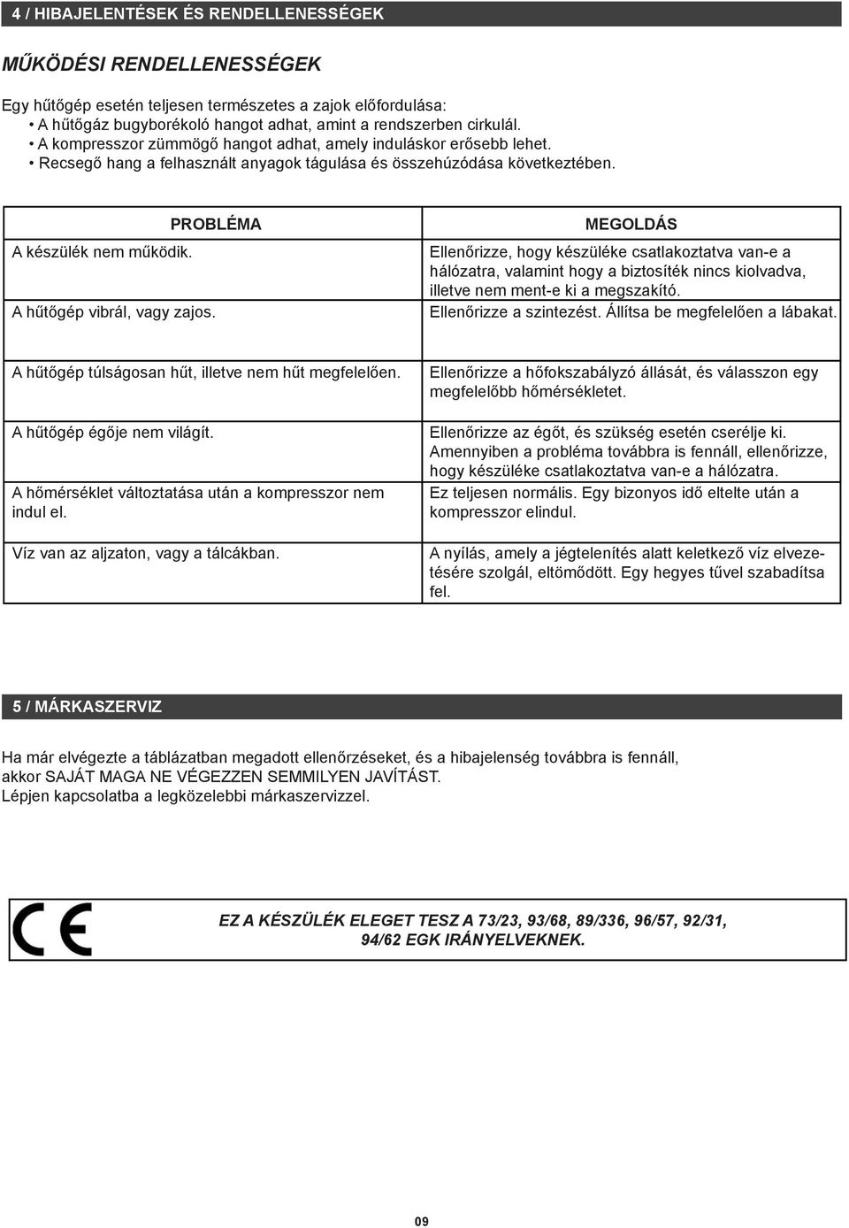 PROLÉM MEGOLÁS Ellenőrizze, hogy készüléke csatlakoztatva van-e a hálózatra, valamint hogy a biztosíték nincs kiolvadva, illetve nem ment-e ki a megszakító. Ellenőrizze a szintezést.