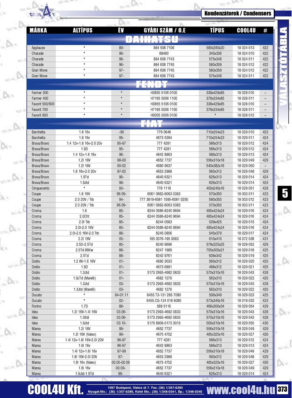 024 012 422 Gran Move * 97-884 608 774 80x39 18 024 012 422 Gran Move * 97-884 608 7743 7x348 18 024 011 422 FENDT Farmer 300 * * H38 106 0100 338x429x8 18 028 010 Farmer 400 * * H716 006 1100