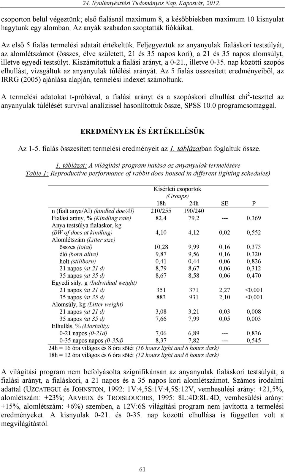 Kiszámítottuk a fialási arányt, a 0-21., illetve 0-35. nap közötti szopós elhullást, vizsgáltuk az anyanyulak túlélési arányát.