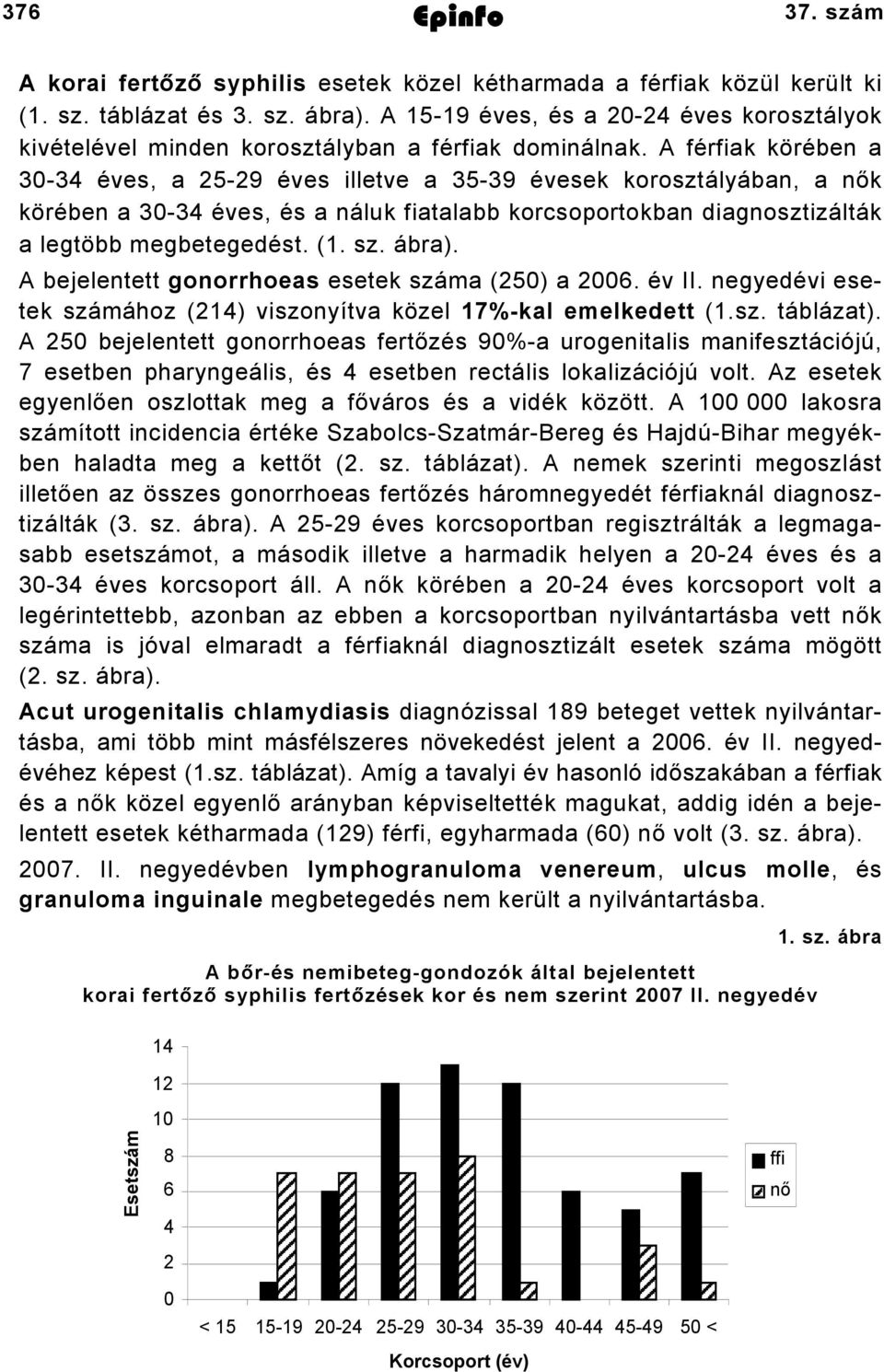 A férfiak körében a 30-34 éves, a 25-29 éves illetve a 35-39 évesek korosztályában, a nők körében a 30-34 éves, és a náluk fiatalabb korcsoportokban diagnosztizálták a legtöbb megbetegedést. (1. sz.