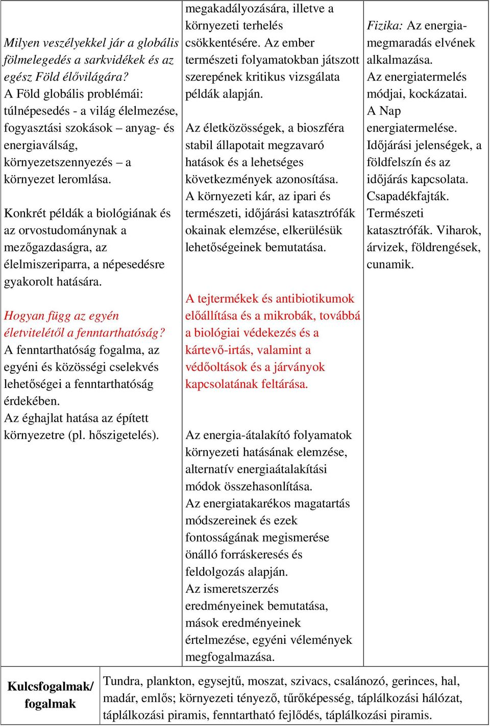 Konkrét példák a biológiának és az orvostudománynak a mezőgazdaságra, az élelmiszeriparra, a népesedésre gyakorolt hatására. Hogyan függ az egyén életvitelétől a fenntarthatóság?