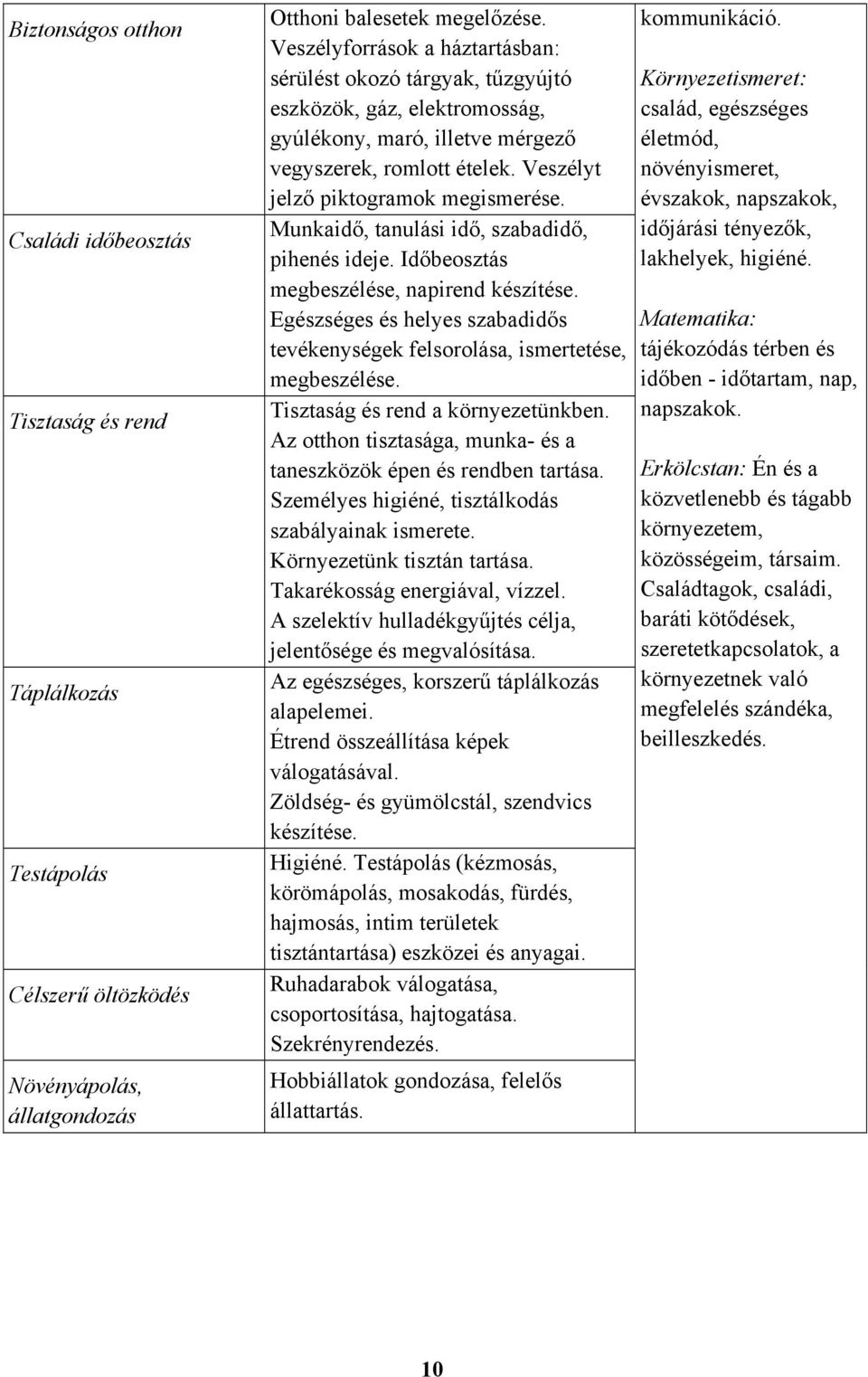 Munkaidő, tanulási idő, szabadidő, pihenés ideje. Időbeosztás megbeszélése, napirend készítése. Egészséges és helyes szabadidős tevékenységek felsorolása, ismertetése, megbeszélése.