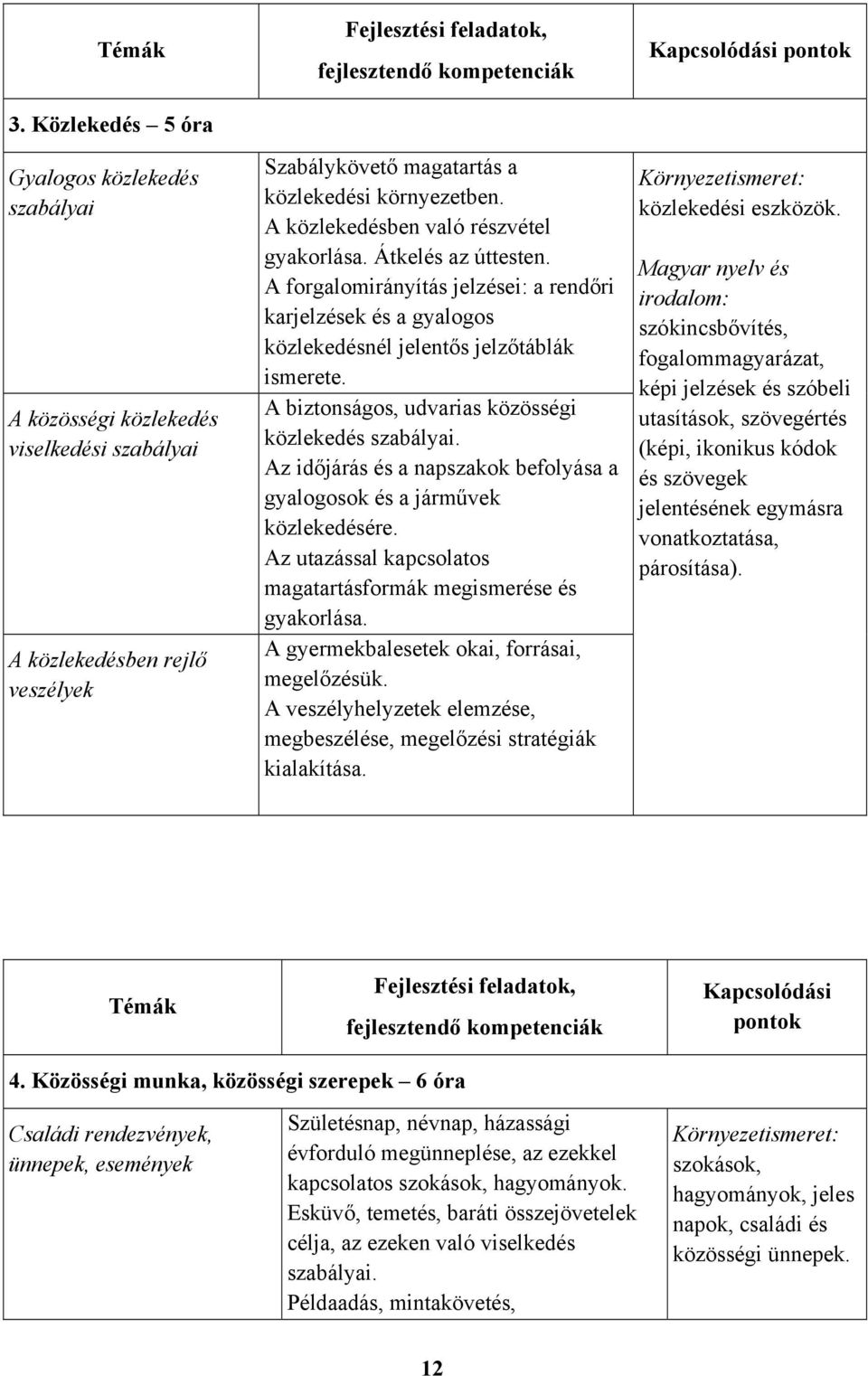 A biztonságos, udvarias közösségi közlekedés szabályai. Az időjárás és a napszakok befolyása a gyalogosok és a járművek közlekedésére.