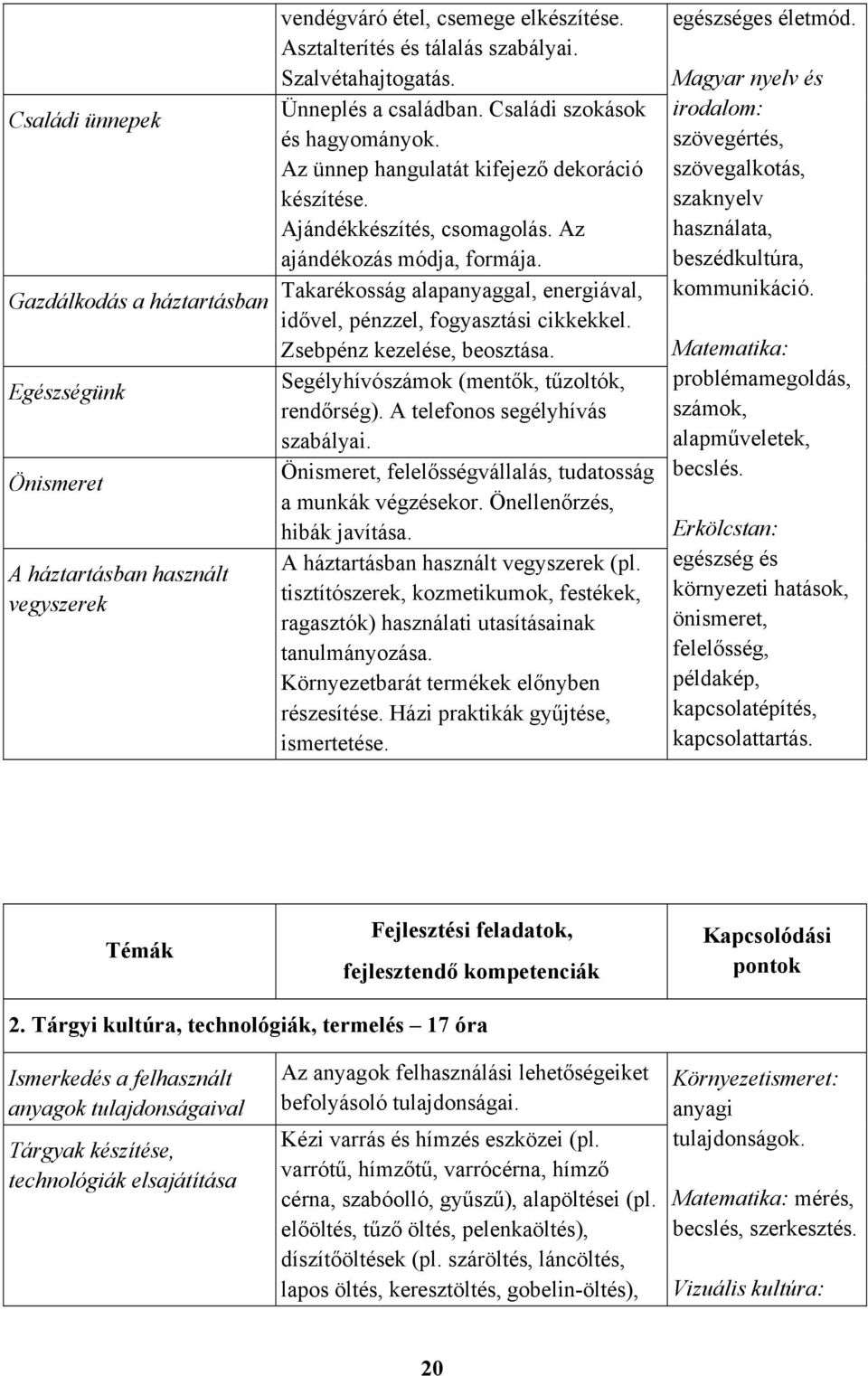 Takarékosság alapanyaggal, energiával, idővel, pénzzel, fogyasztási cikkekkel. Zsebpénz kezelése, beosztása. Segélyhívószámok (mentők, tűzoltók, rendőrség). A telefonos segélyhívás szabályai.