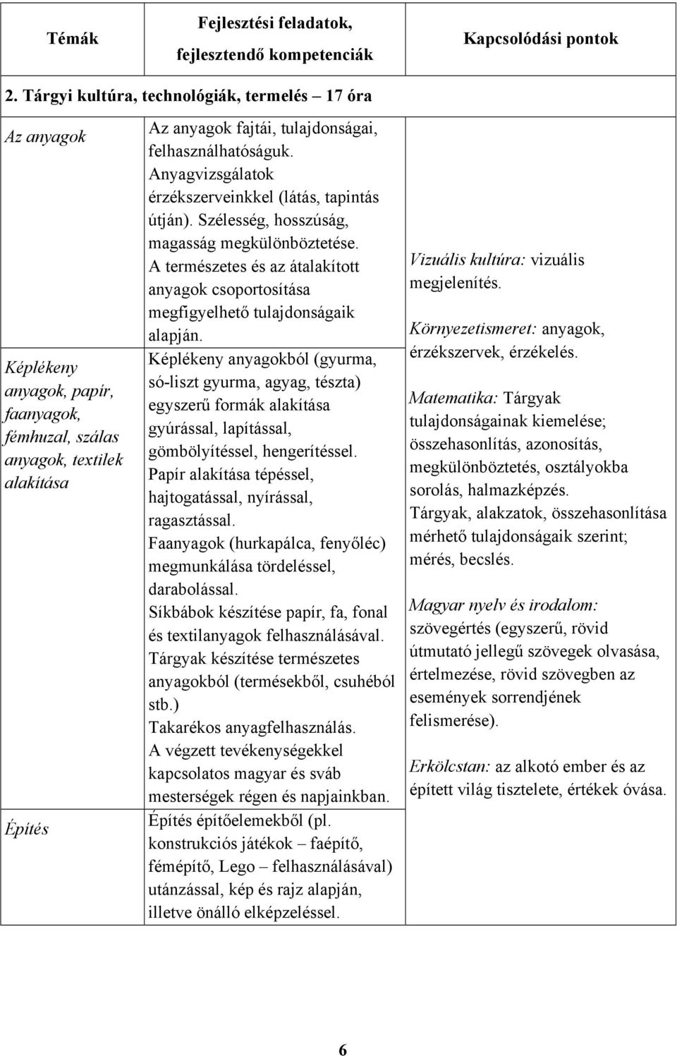 Anyagvizsgálatok érzékszerveinkkel (látás, tapintás útján). Szélesség, hosszúság, magasság megkülönböztetése.