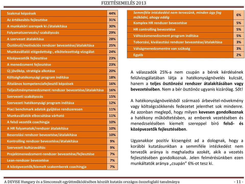 kompetenciafejlesztő képzések Teljesítménymenedzsment rendszer bevezetése/átalakítása Szervezeti szabályozás Szervezeti hatékonysági program indítása Piaci benchmark adatok gyűjtése rendszeresen