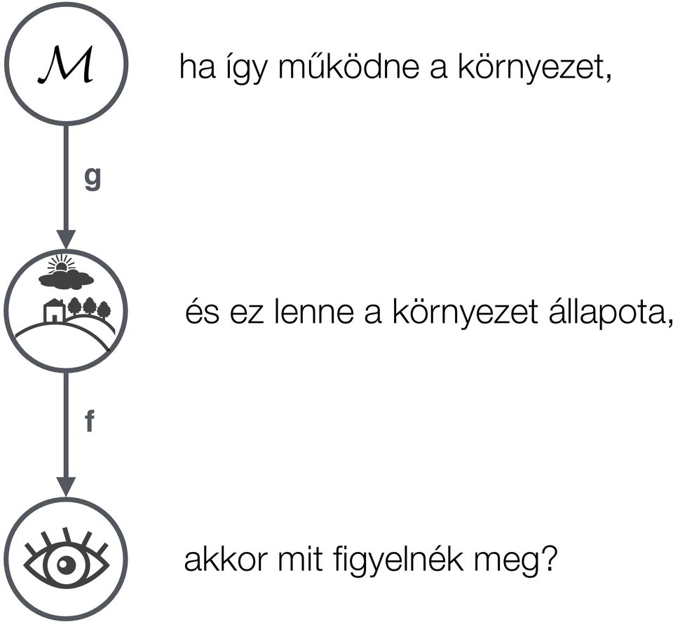 lenne a környezet