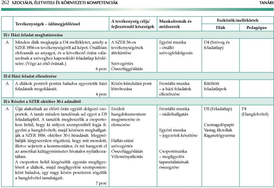 ) 6 perc SZER 56-os tevékenységének áttekintése Szövegértés Összefüggéslátás Egyéni munka önálló szövegfeldolgozás D4 (Szöveg és feladatlap) II/d Házi feladat ellenőrzése diákok pontról pontra