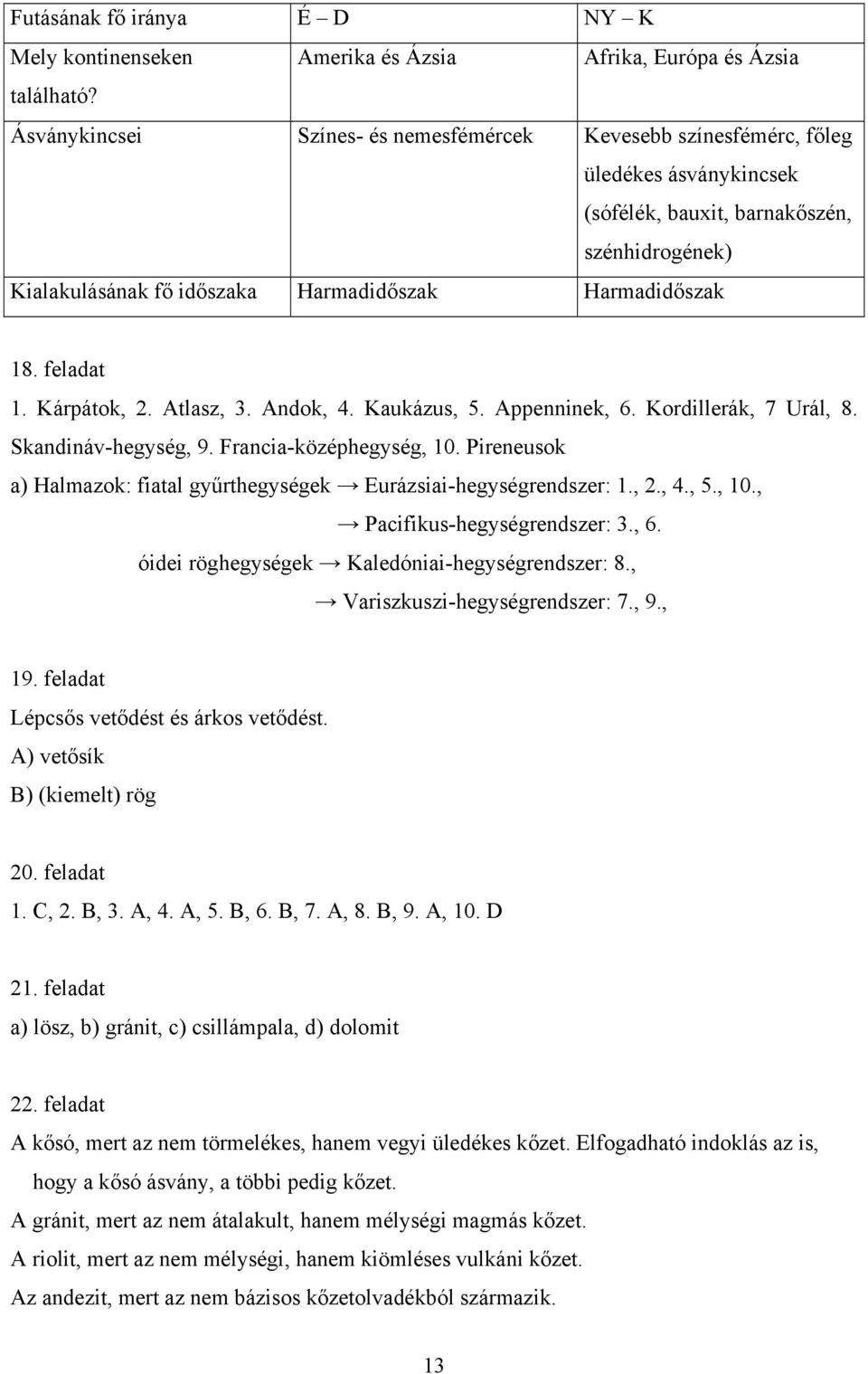 feladat 1. Kárpátok, 2. Atlasz, 3. Andok, 4. Kaukázus, 5. Appenninek, 6. Kordillerák, 7 Urál, 8. Skandináv-hegység, 9. Francia-középhegység, 10.