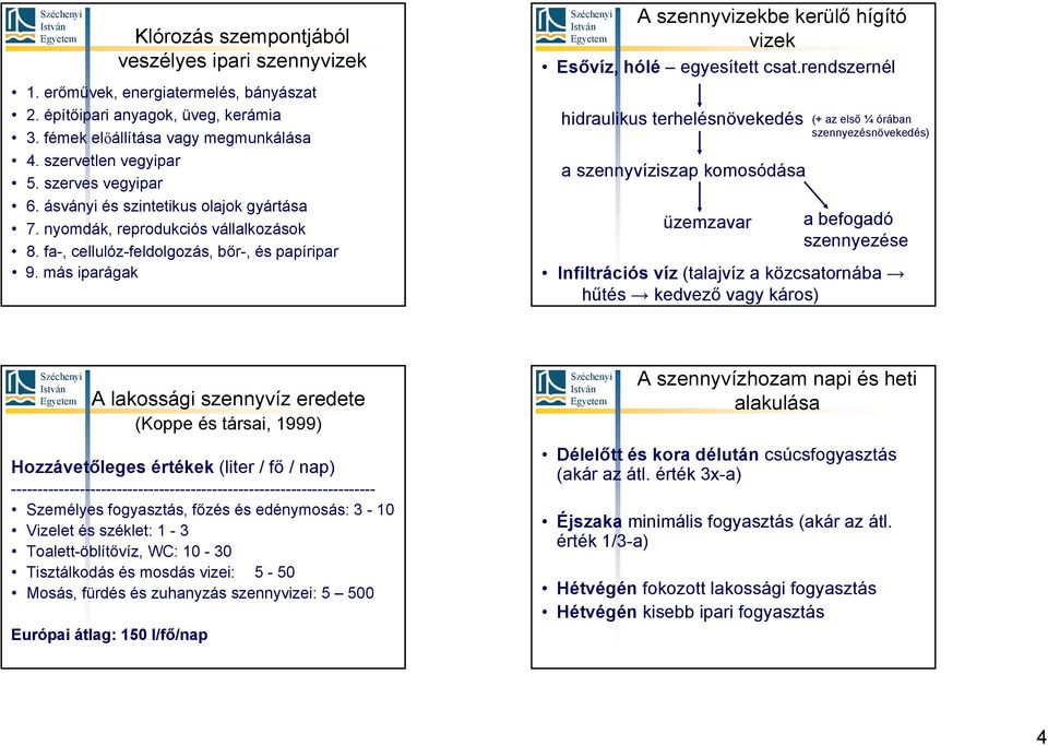 más iparágak A szennyvizekbe kerülő hígító vizek Esővíz, hólé egyesített csat.