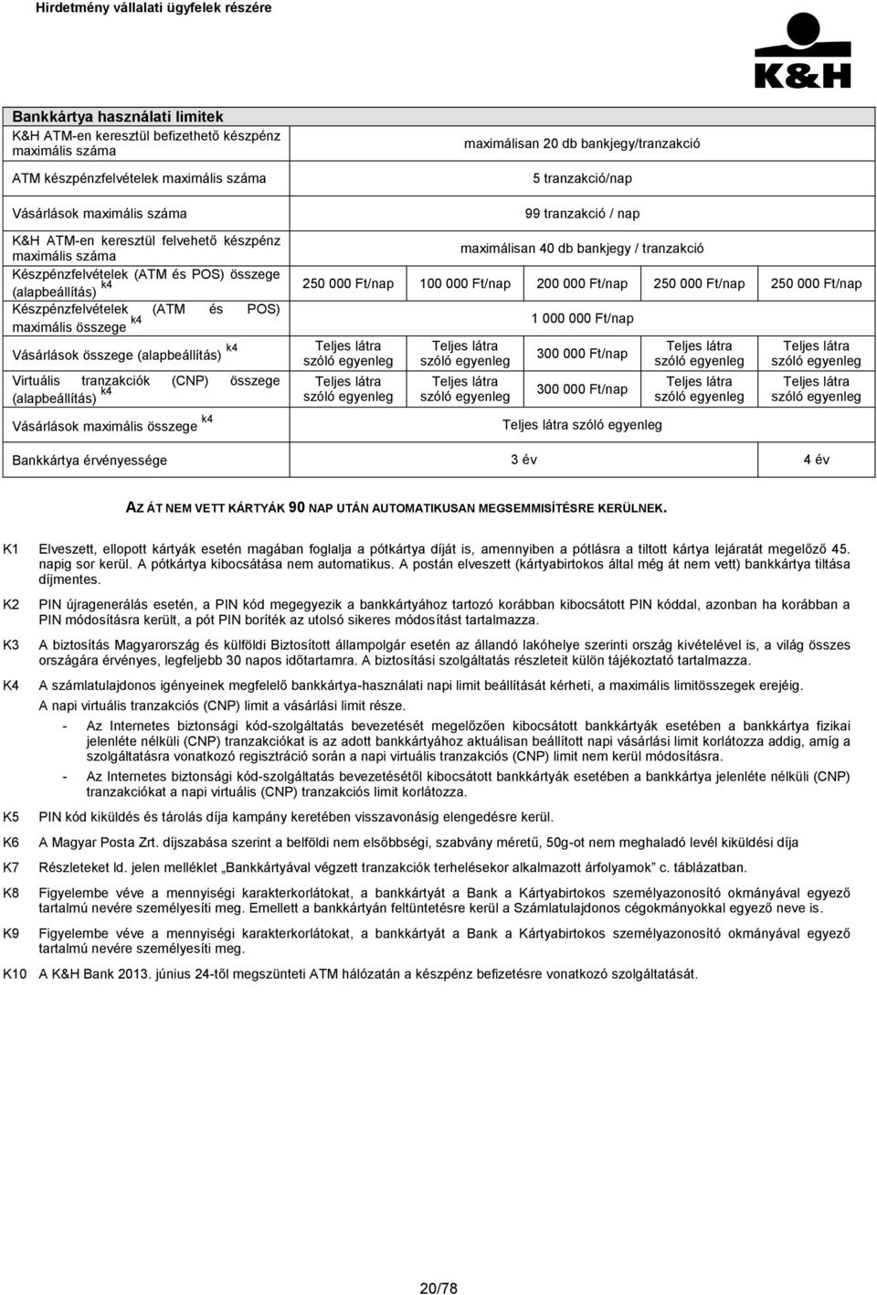 Ft/nap 100 000 Ft/nap 200 000 Ft/nap 250 000 Ft/nap 250 000 Ft/nap Készpénzfelvételek (ATM és POS) maximális összege k4 1 000 000 Ft/nap Vásárlások összege (alapbeállítás) k4 Virtuális tranzakciók