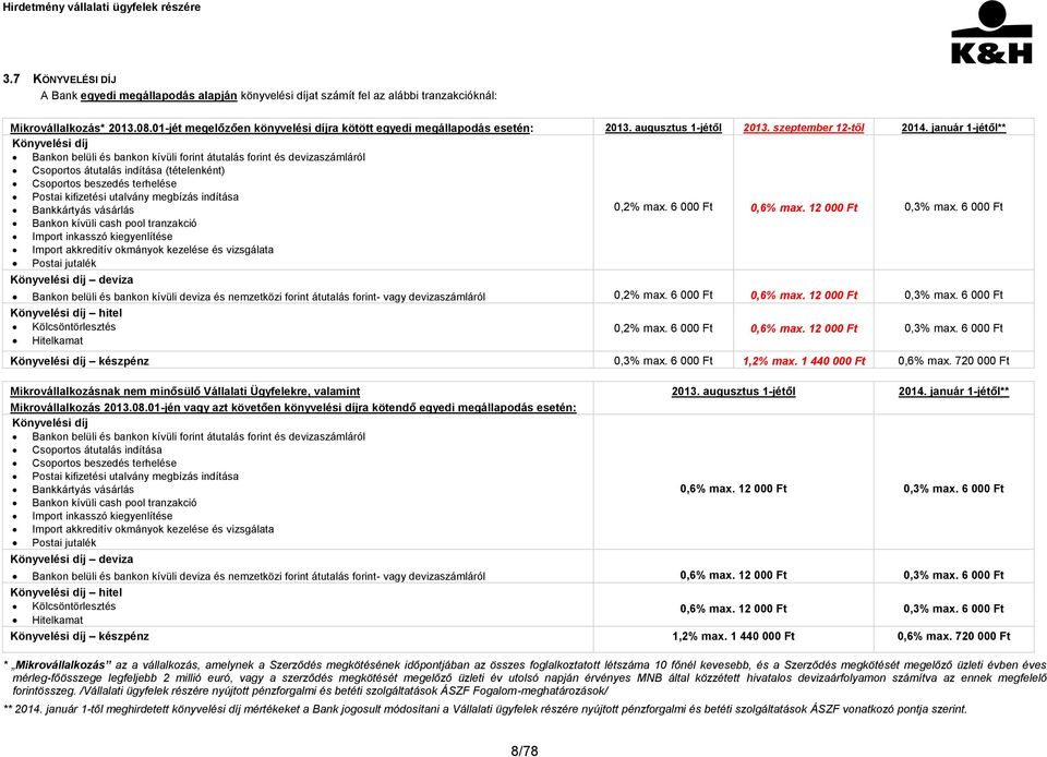 január 1-jétől** Könyvelési díj Bankon belüli és bankon kívüli forint átutalás forint és devizaszámláról Csoportos átutalás indítása (tételenként) Csoportos beszedés terhelése Postai kifizetési