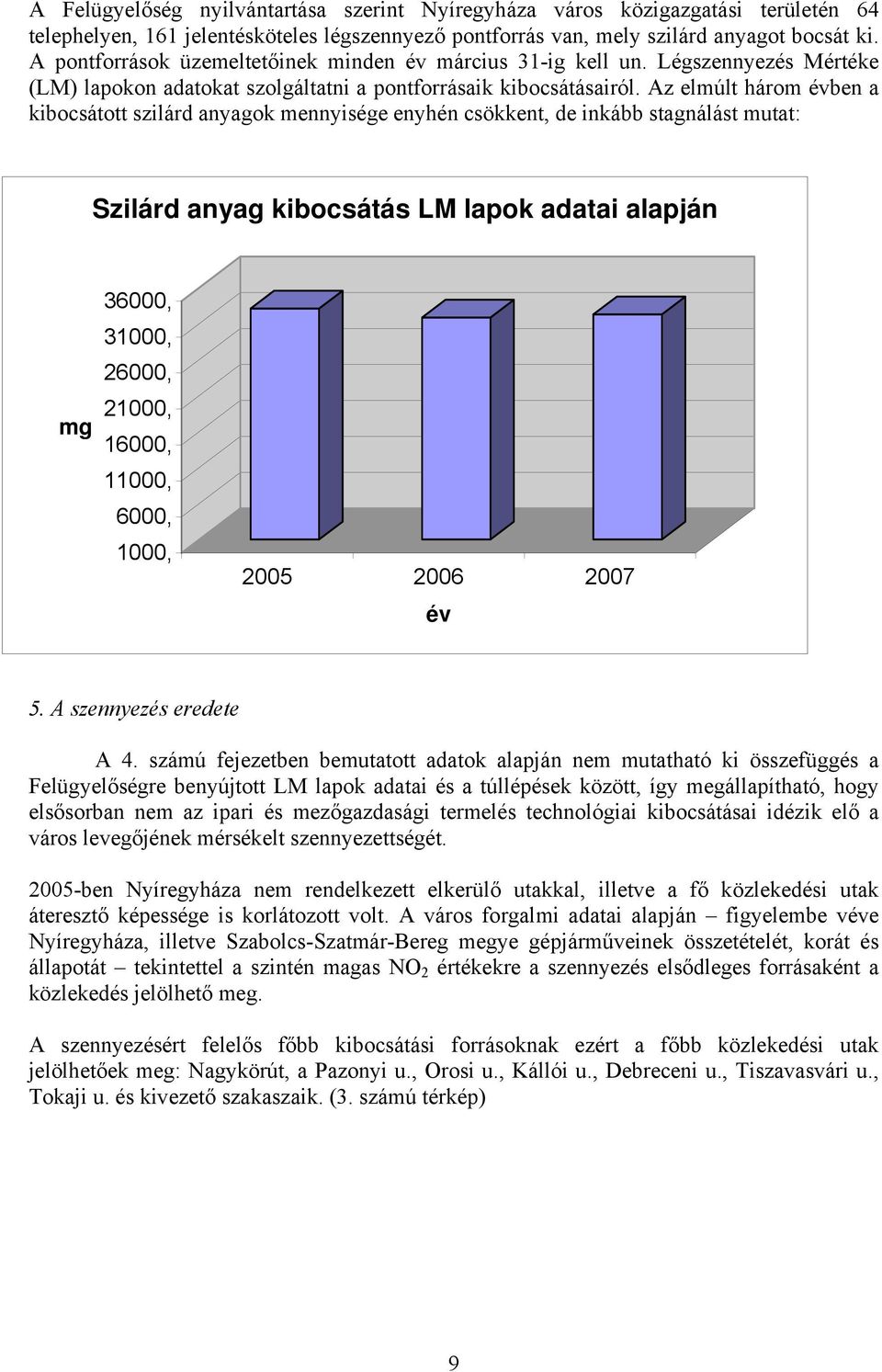 Az elmúlt három évben a kibocsátott szilárd anyagok mennyisége enyhén csökkent, de inkább stagnálást mutat: Szilárd anyag kibocsátás LM lapok adatai alapján mg 36000, 300, 26000, 0, 16000, 100, 6000,